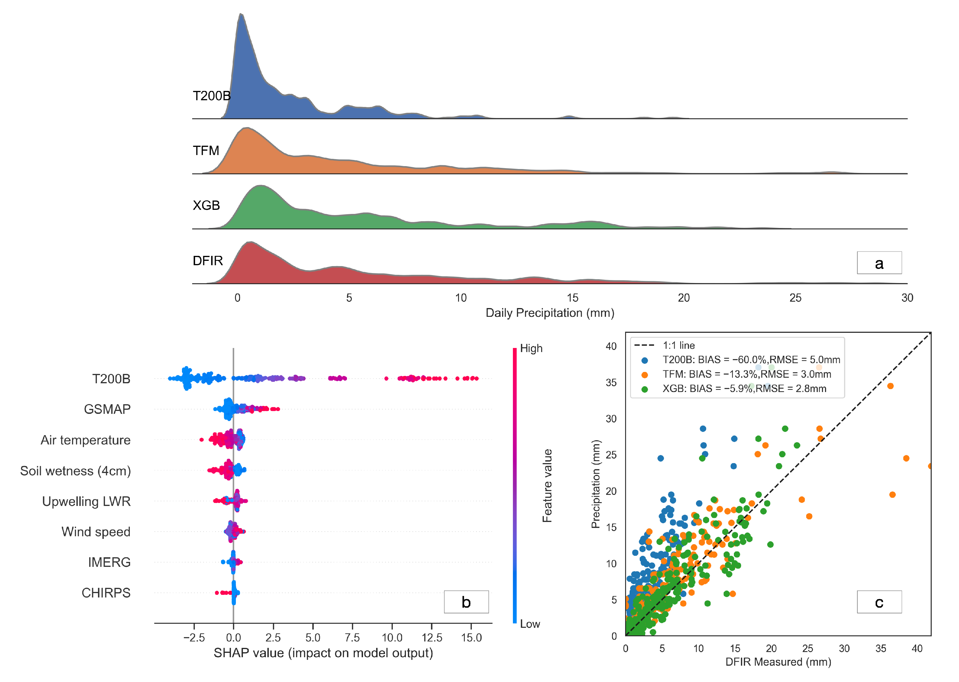 Remotesensing 15 02180 g009 Remotesensing 15 02180 g009
