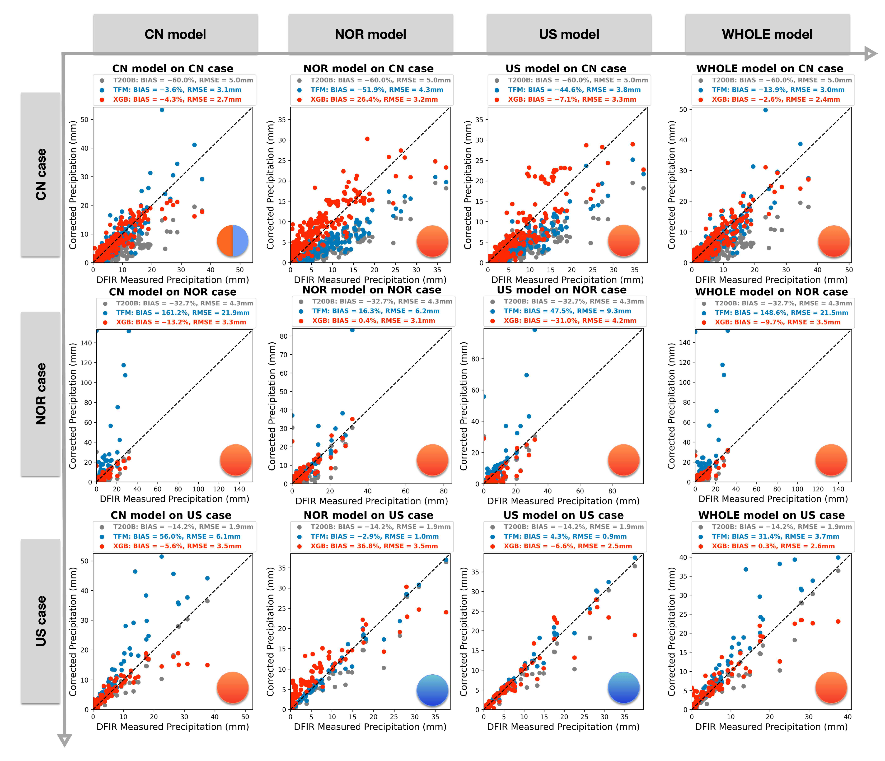 Remotesensing 15 02180 g010 Remotesensing 15 02180 g010