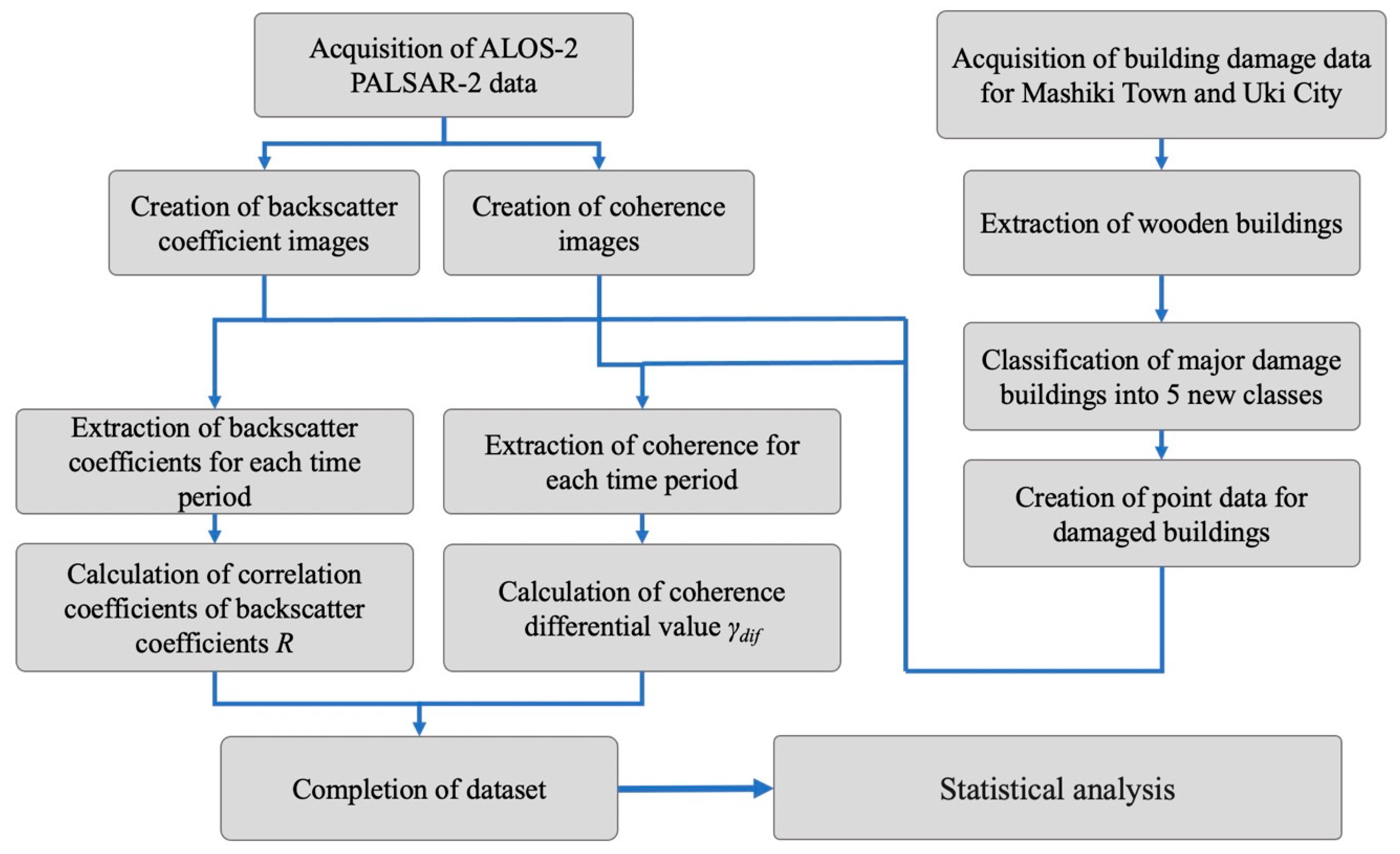Remotesensing 15 02181 g004 Remotesensing 15 02181 g004
