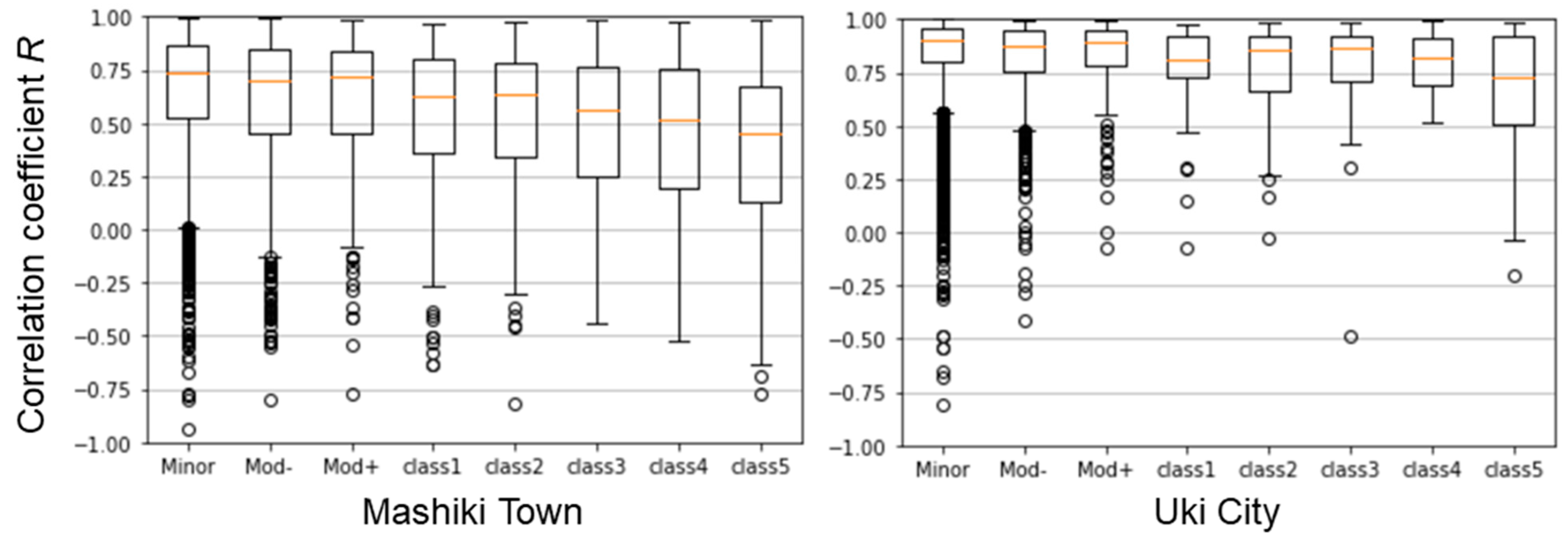 Remotesensing 15 02181 g005 Remotesensing 15 02181 g005