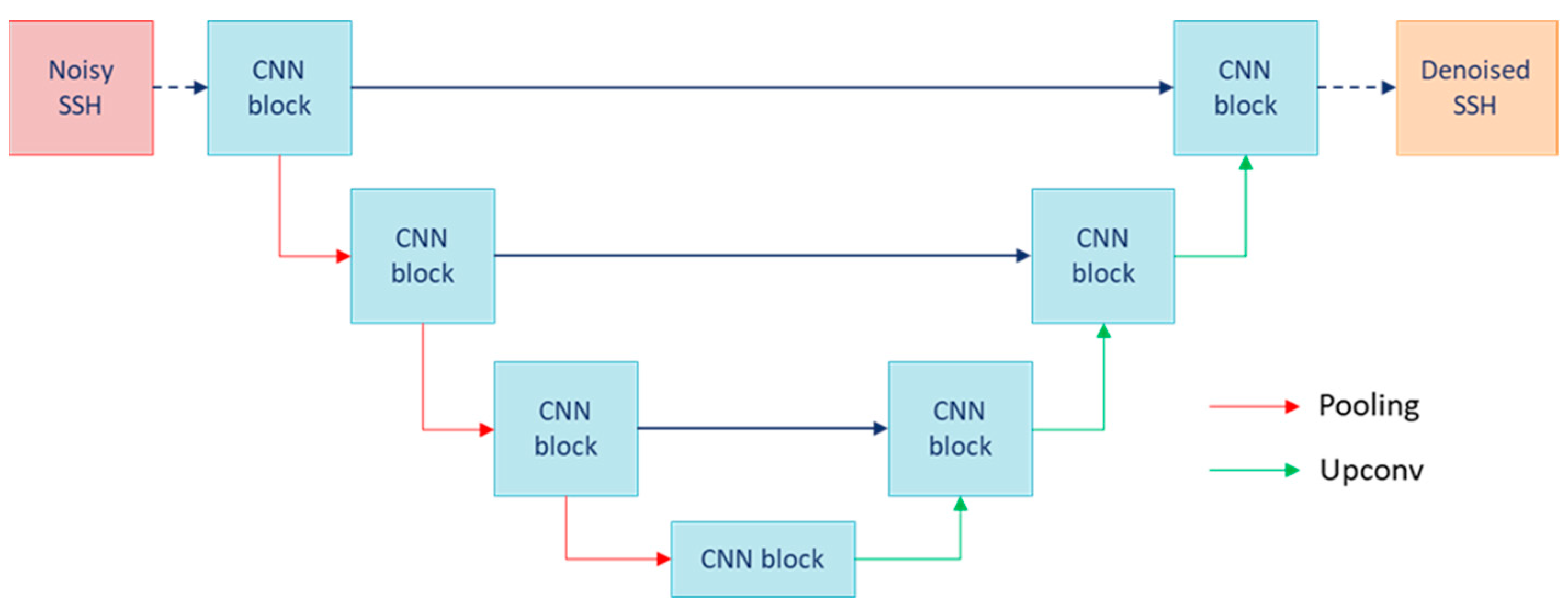Remotesensing 15 02183 g002