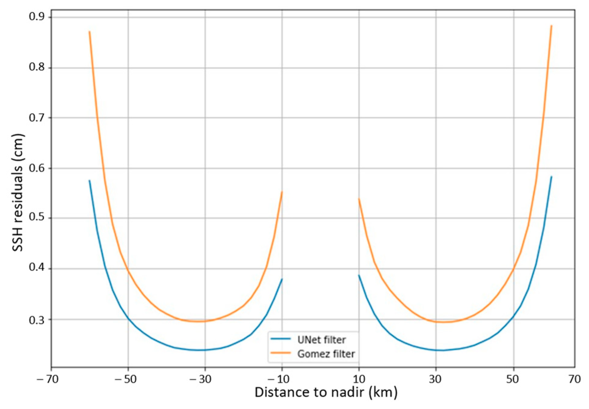 Remotesensing 15 02183 g008
