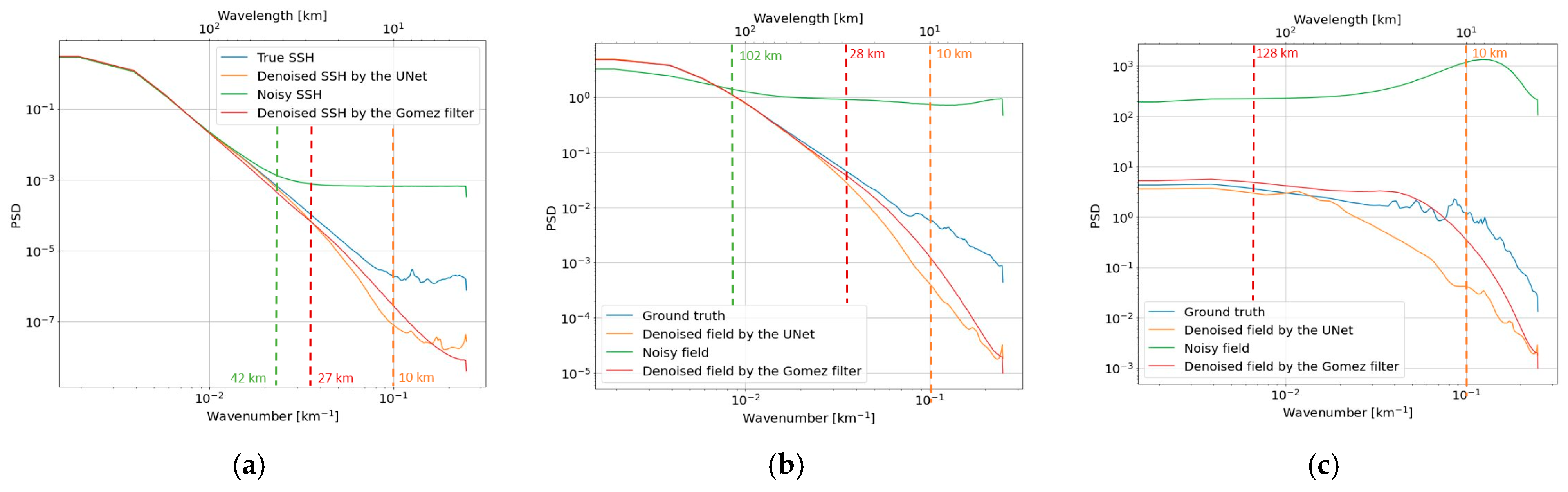 Remotesensing 15 02183 g010