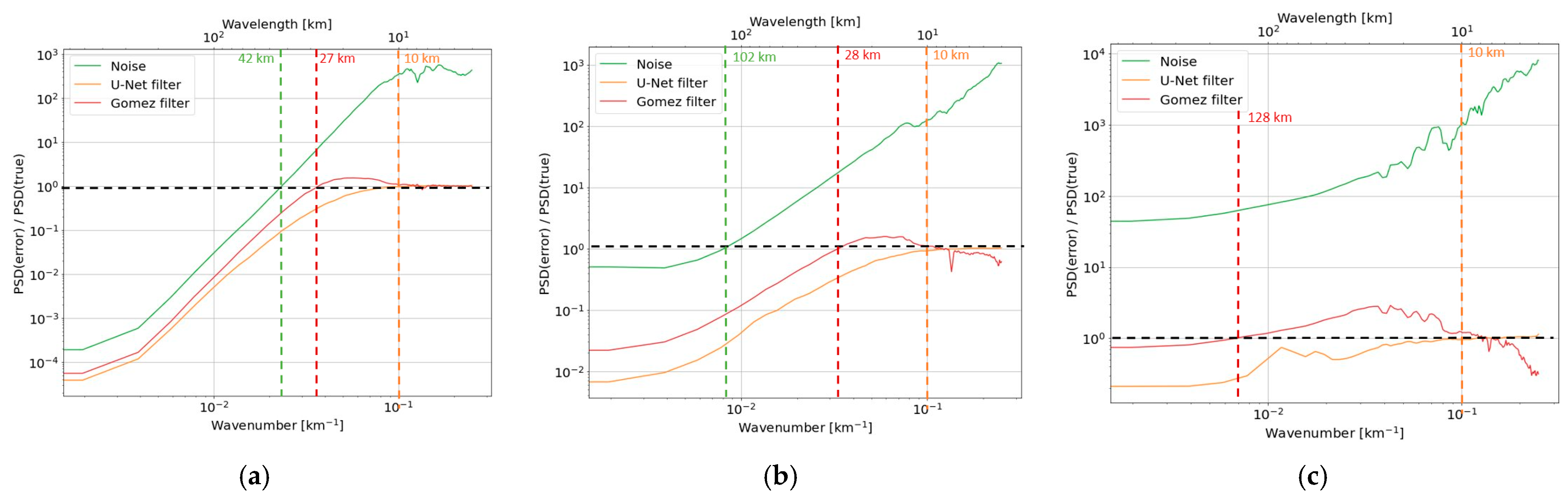 Remotesensing 15 02183 g011