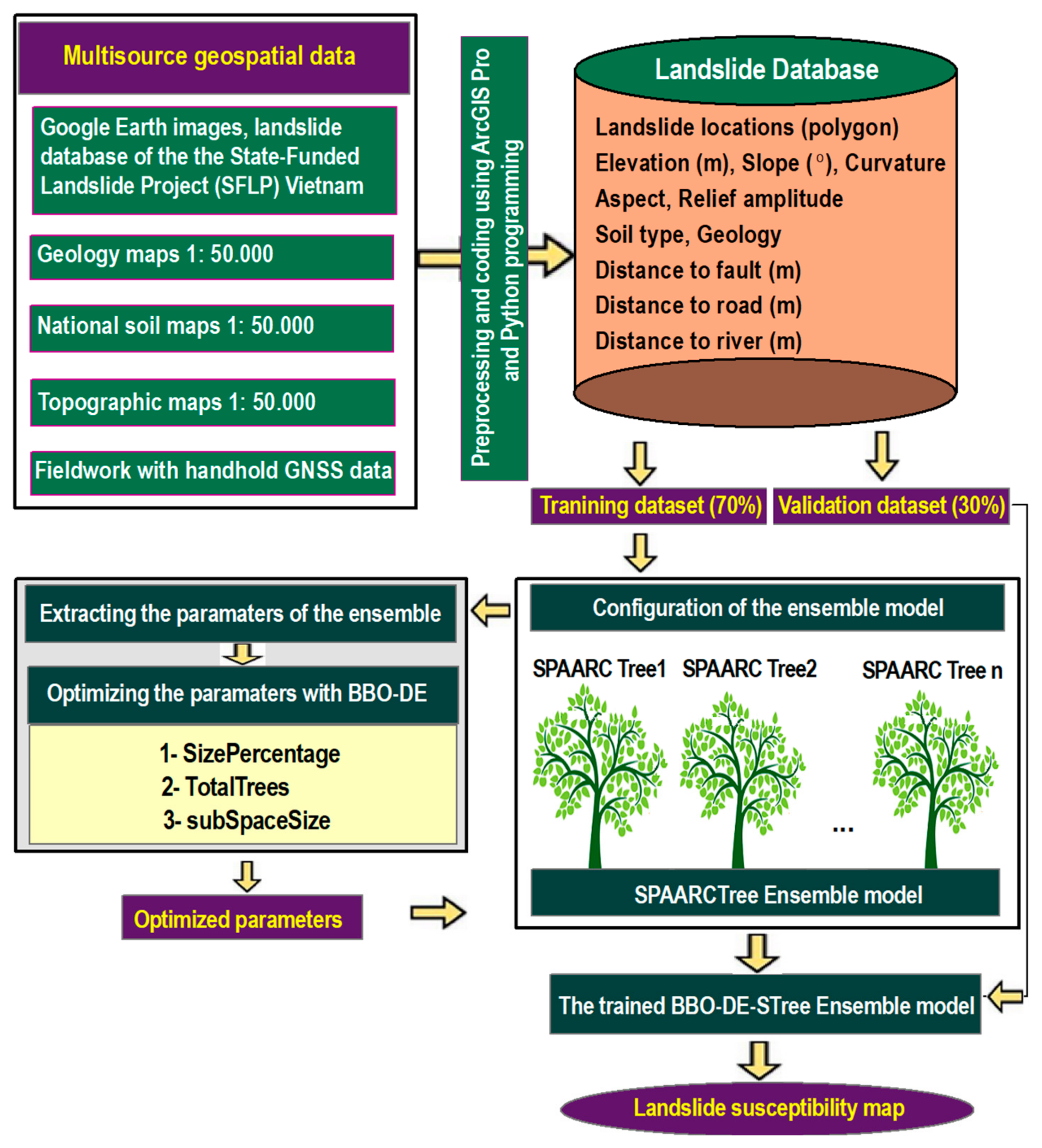 Remotesensing 15 02187 g004