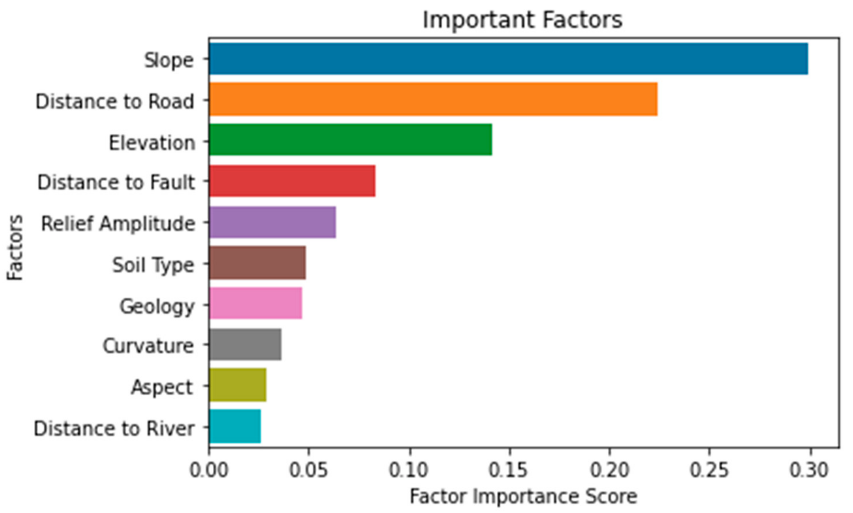 Remotesensing 15 02187 g005