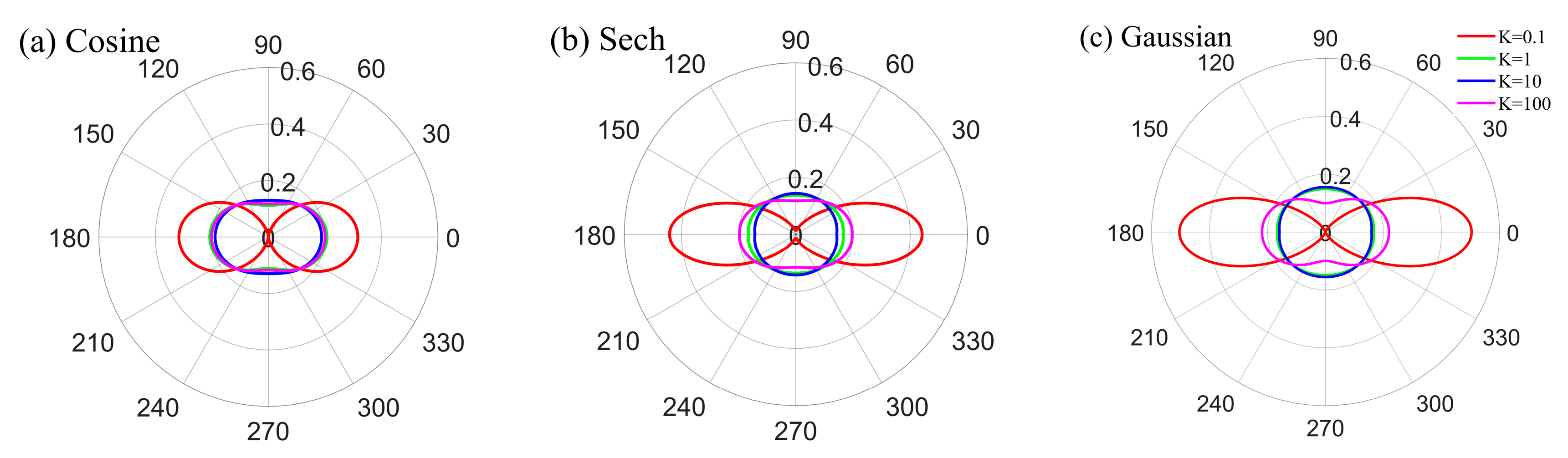 Remotesensing 15 02191 g002