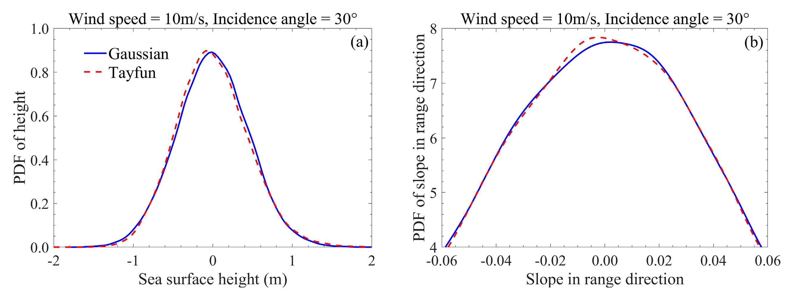 Remotesensing 15 02191 g003