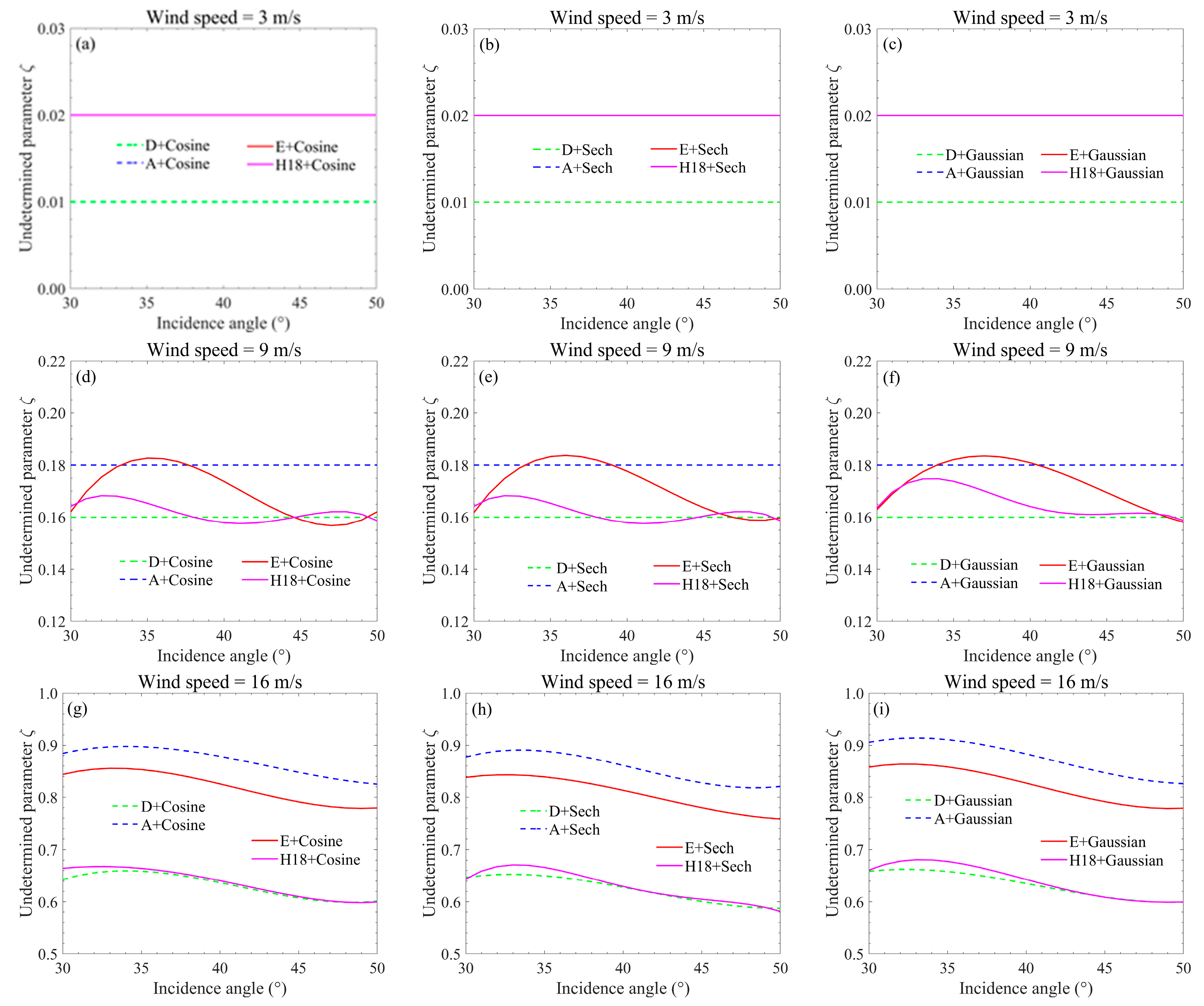 Remotesensing 15 02191 g004
