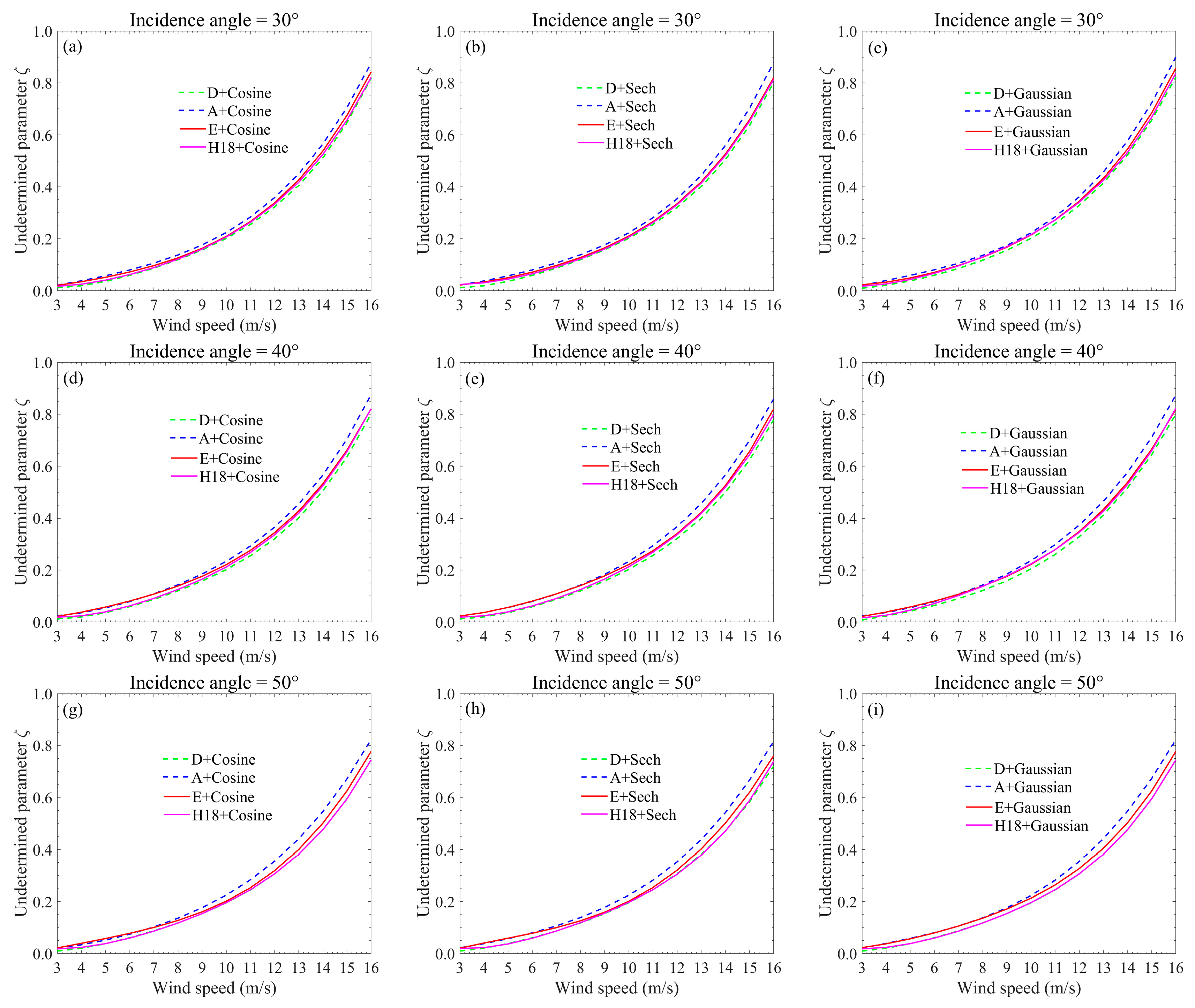 Remotesensing 15 02191 g005