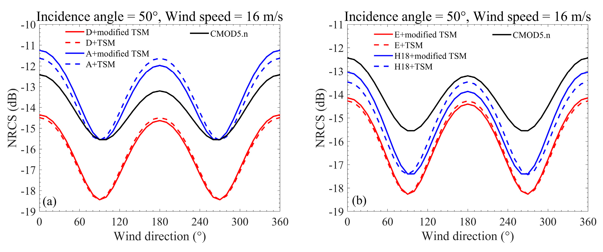 Remotesensing 15 02191 g006
