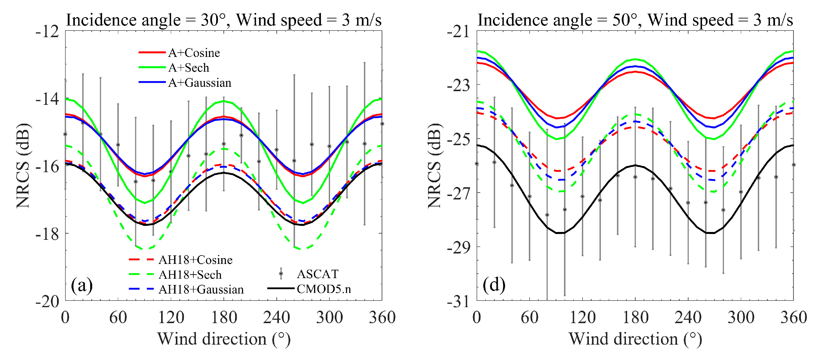 Remotesensing 15 02191 g009a