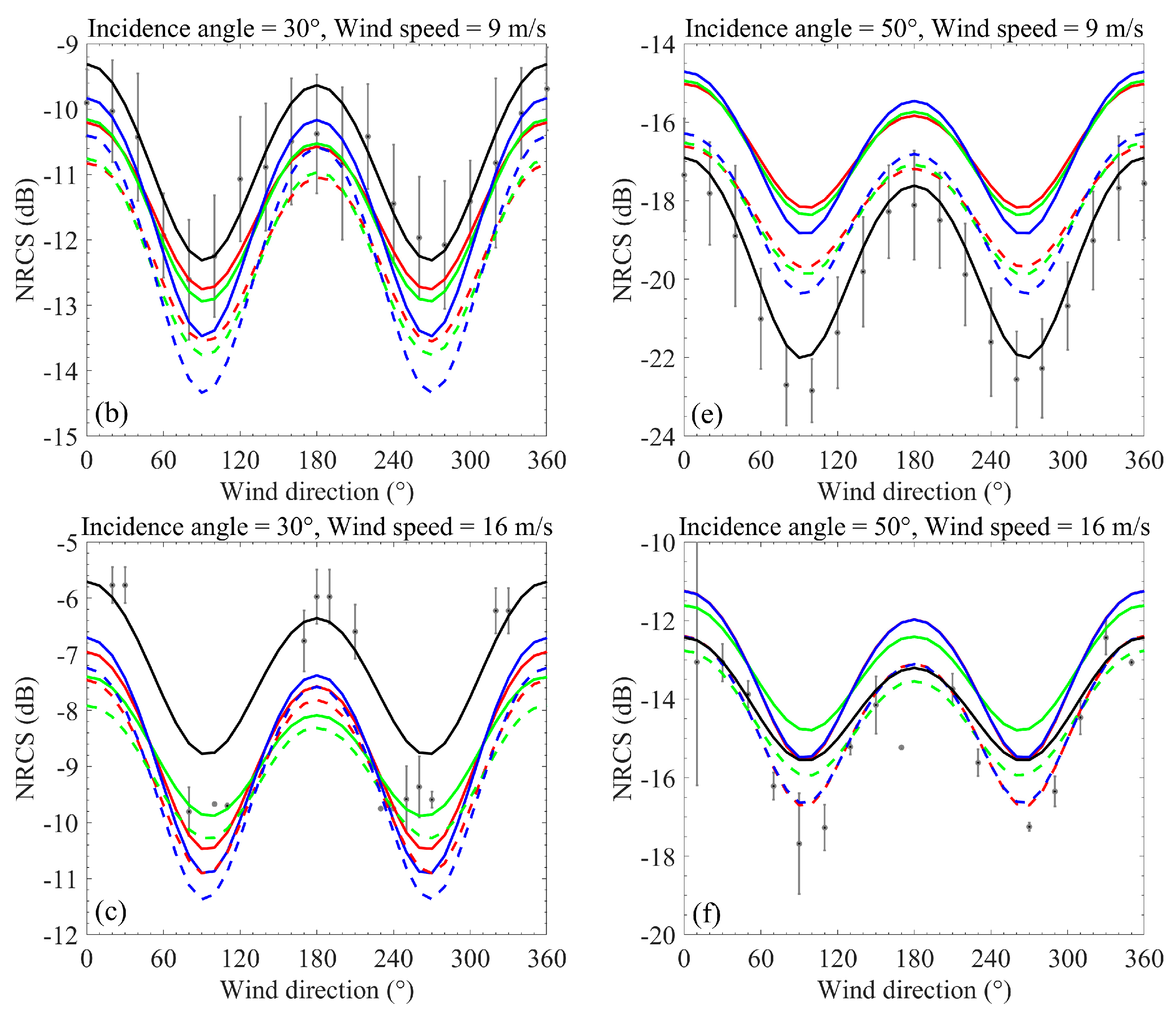 Remotesensing 15 02191 g009b