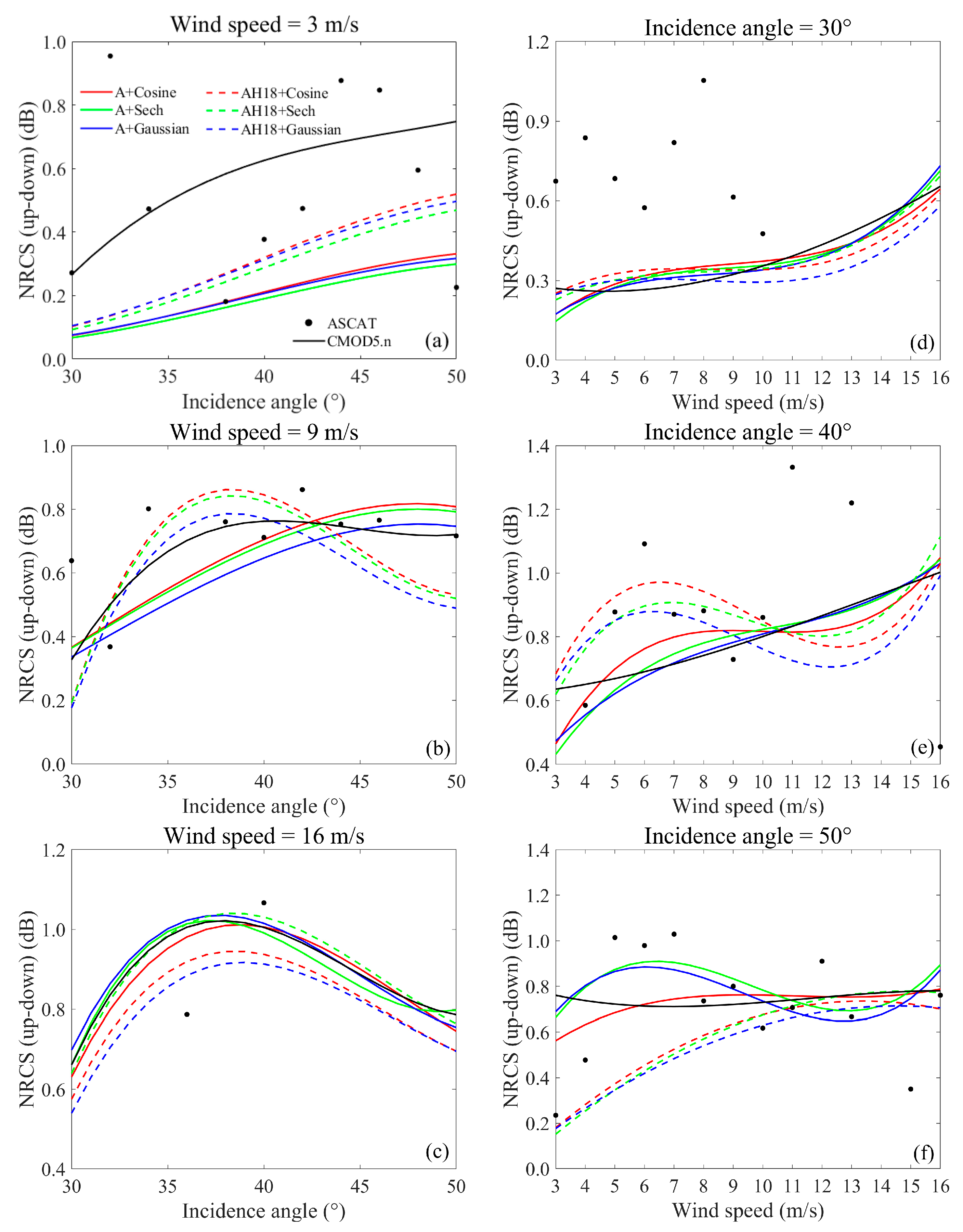 Remotesensing 15 02191 g010