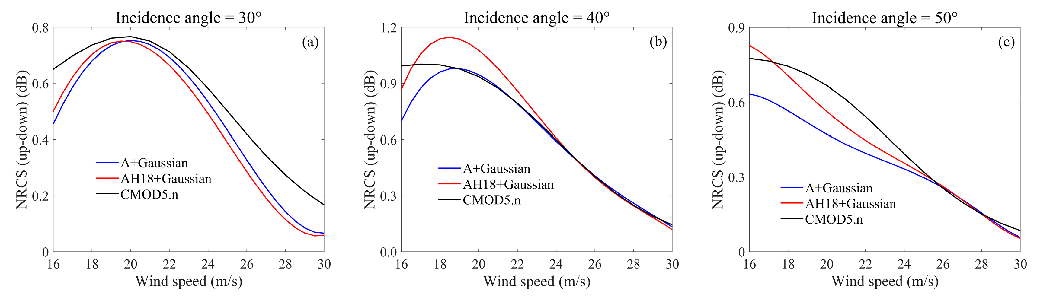 Remotesensing 15 02191 g012