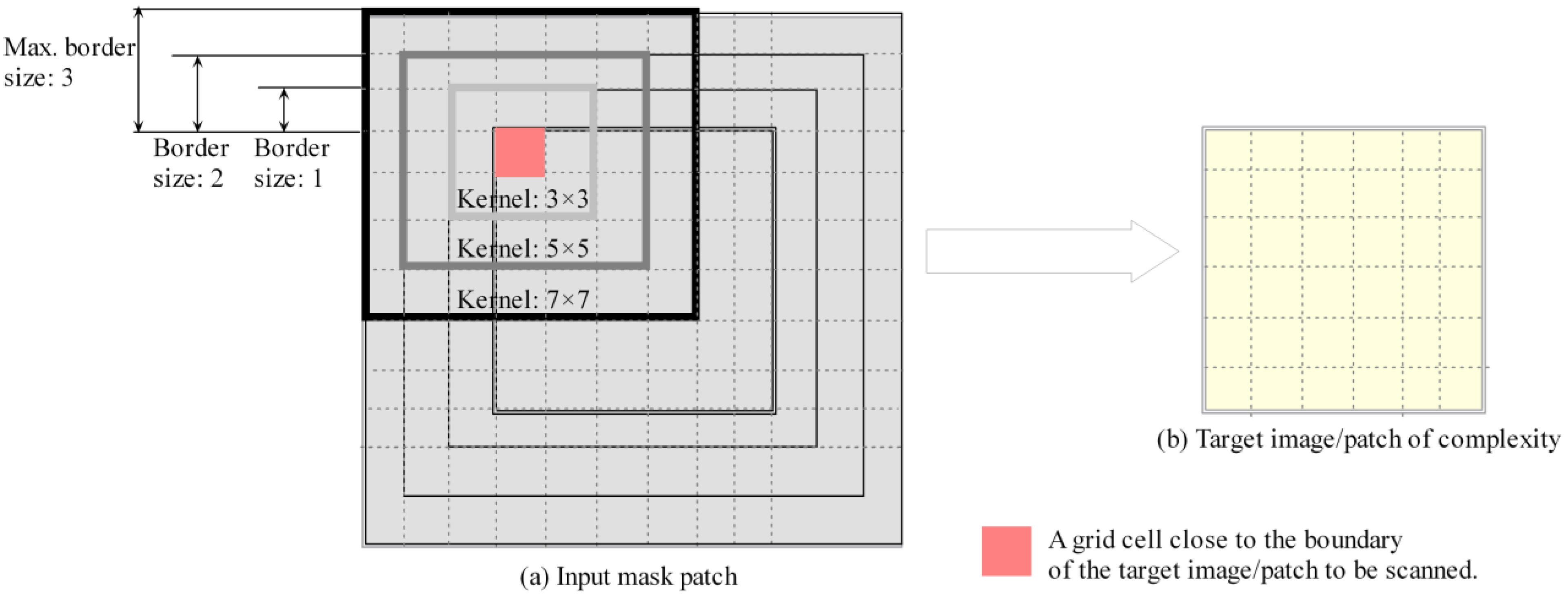 Remotesensing 15 02192 g001