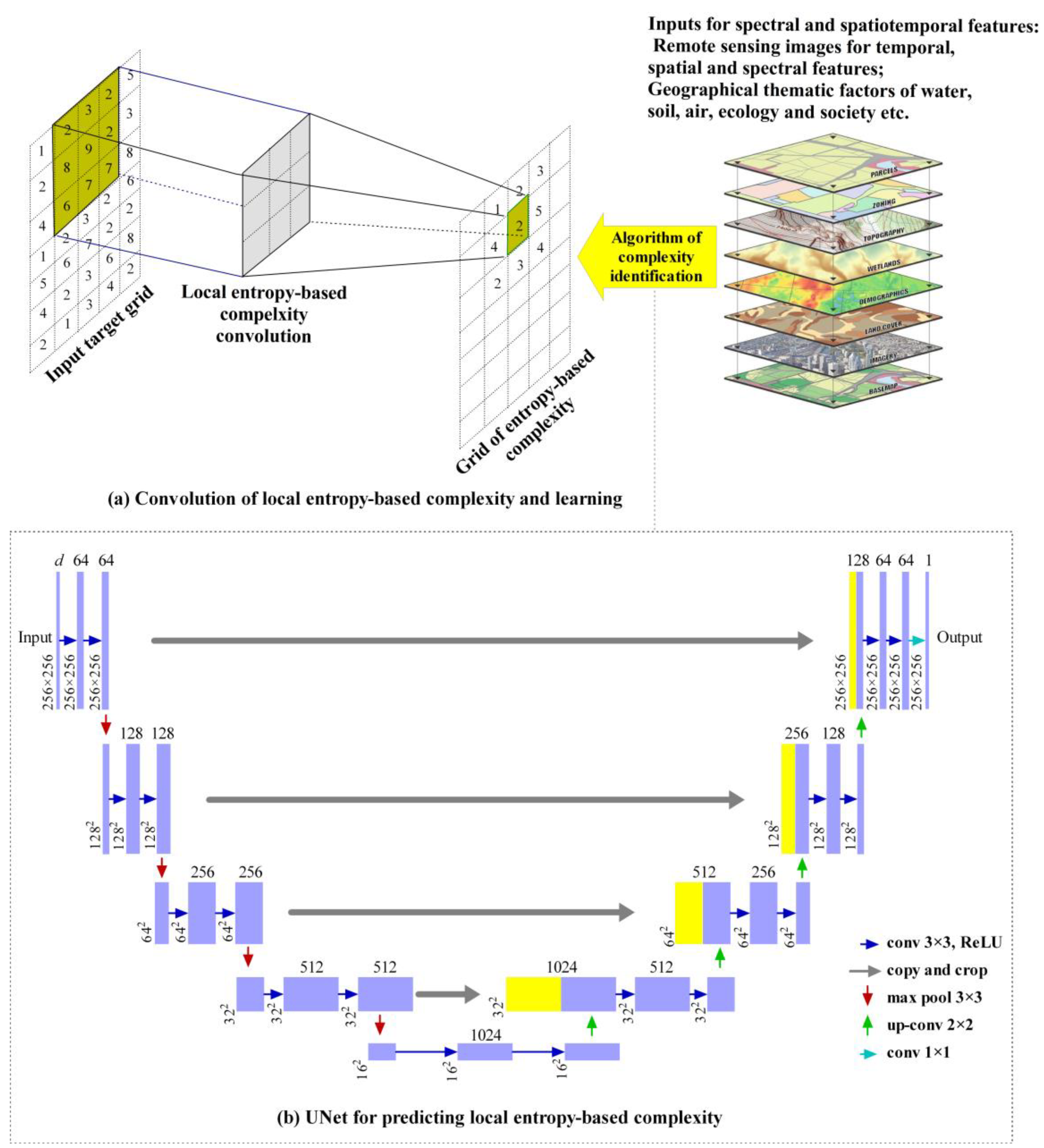 Remotesensing 15 02192 g002