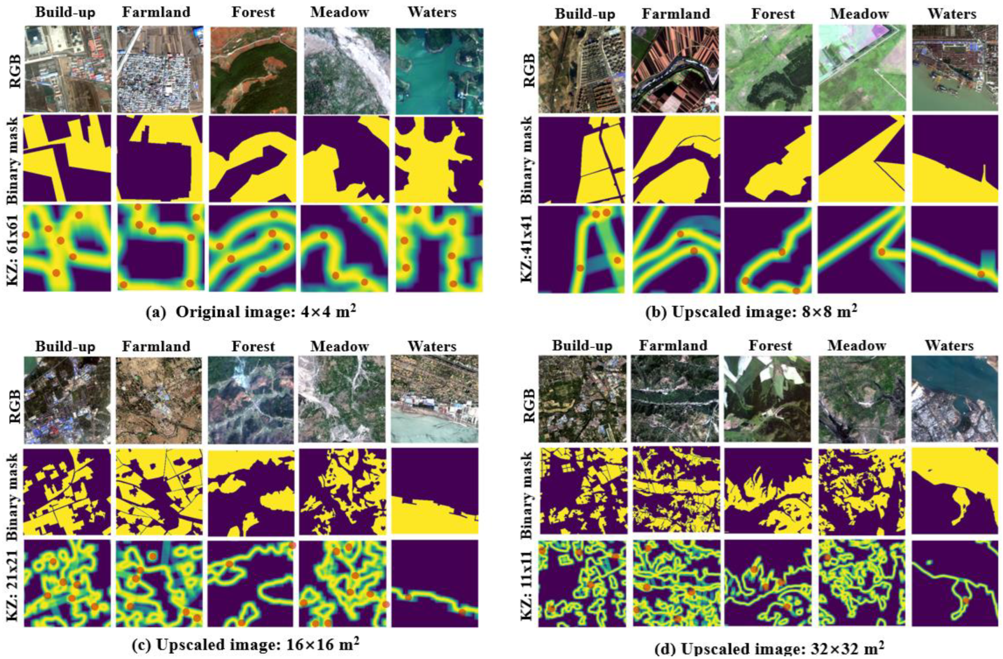 Remotesensing 15 02192 g007