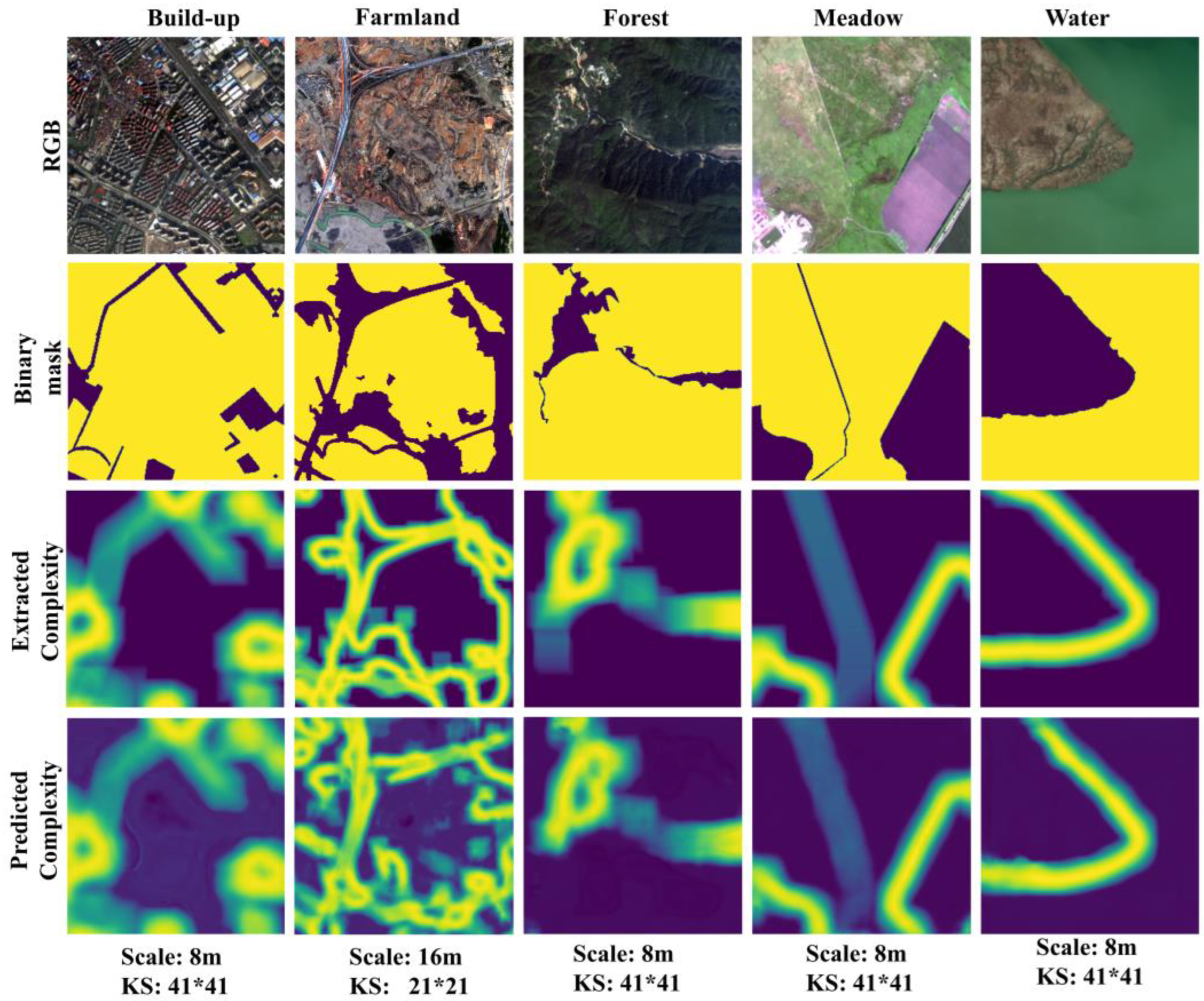 Remotesensing 15 02192 g008