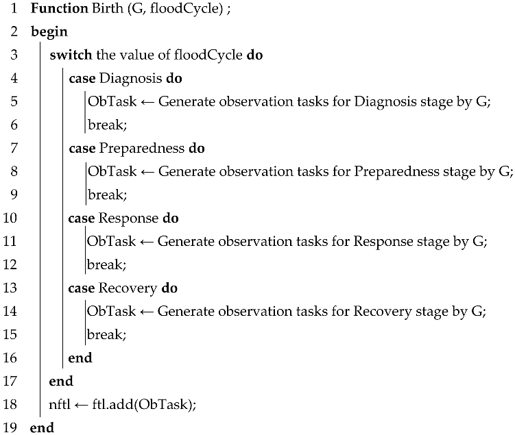 Remotesensing 15 02193 i001