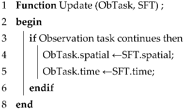 Remotesensing 15 02193 i004