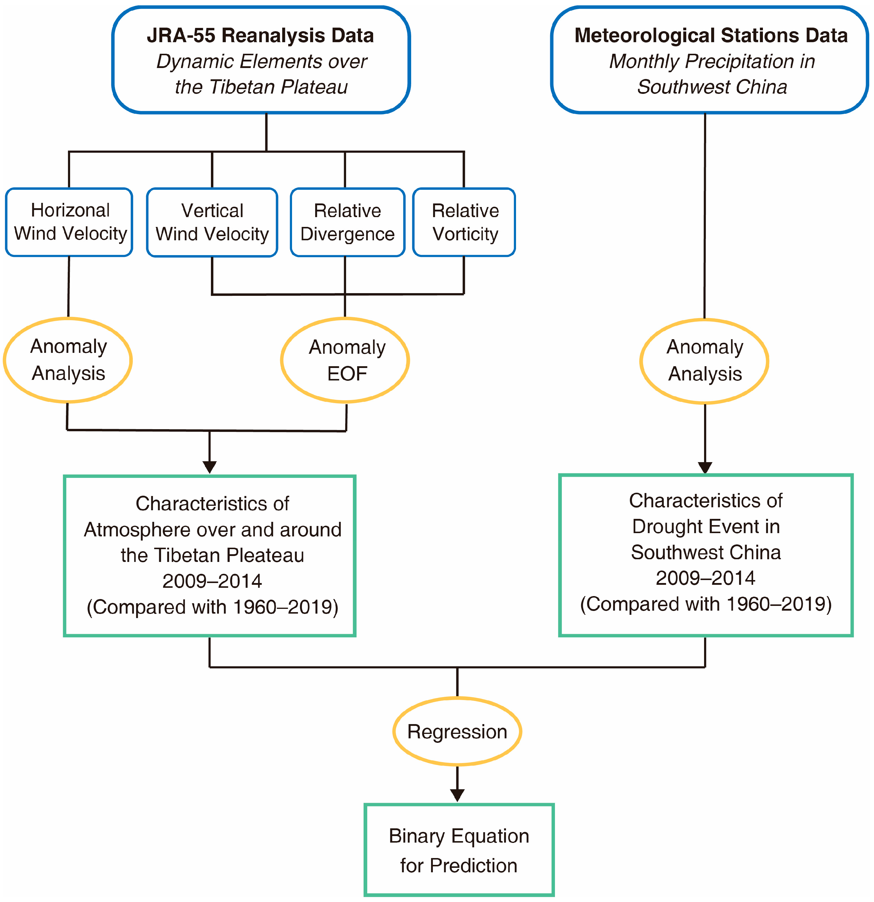 Remotesensing 15 02198 g002 Remotesensing 15 02198 g002
