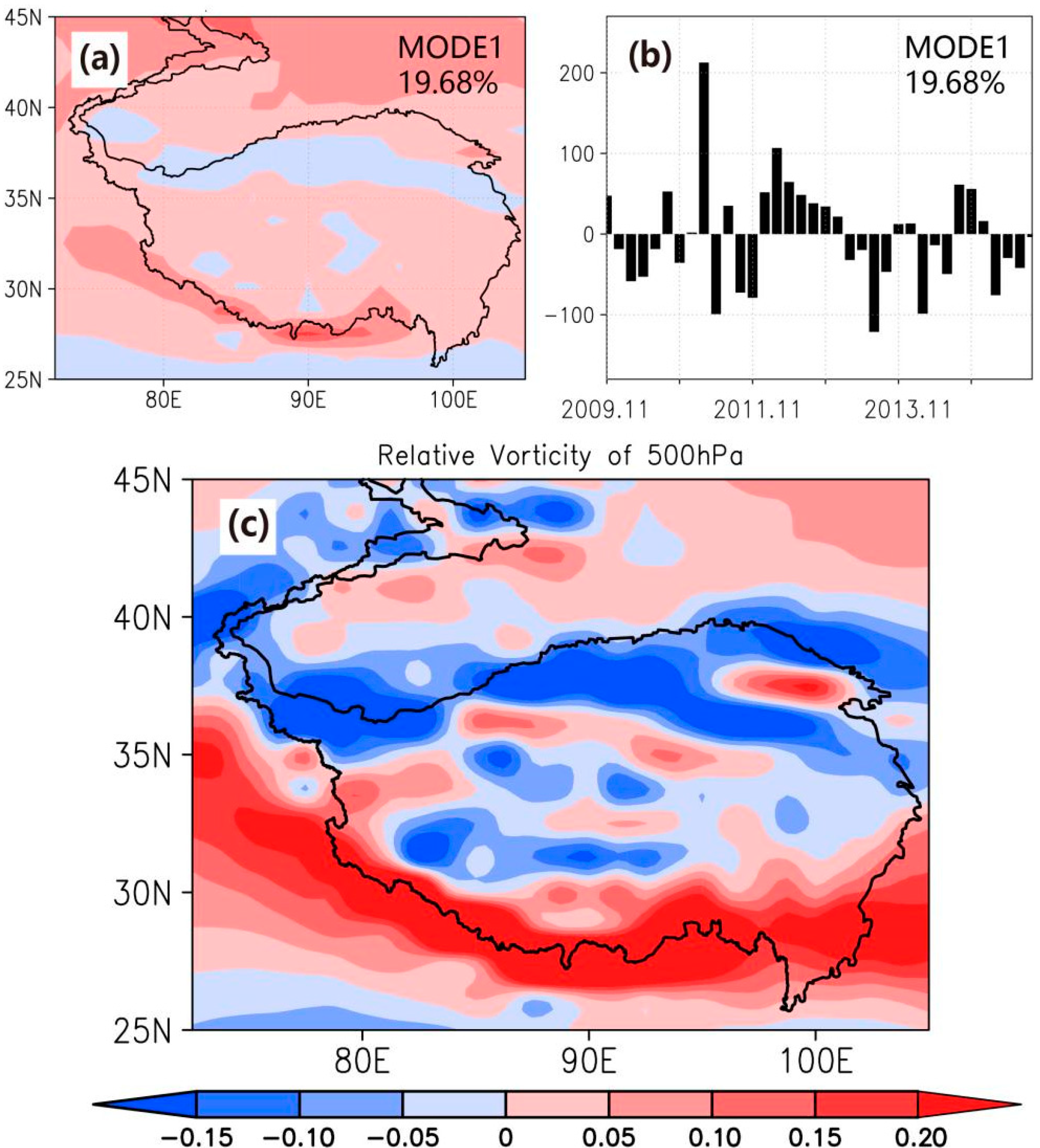 Remotesensing 15 02198 g005 Remotesensing 15 02198 g005