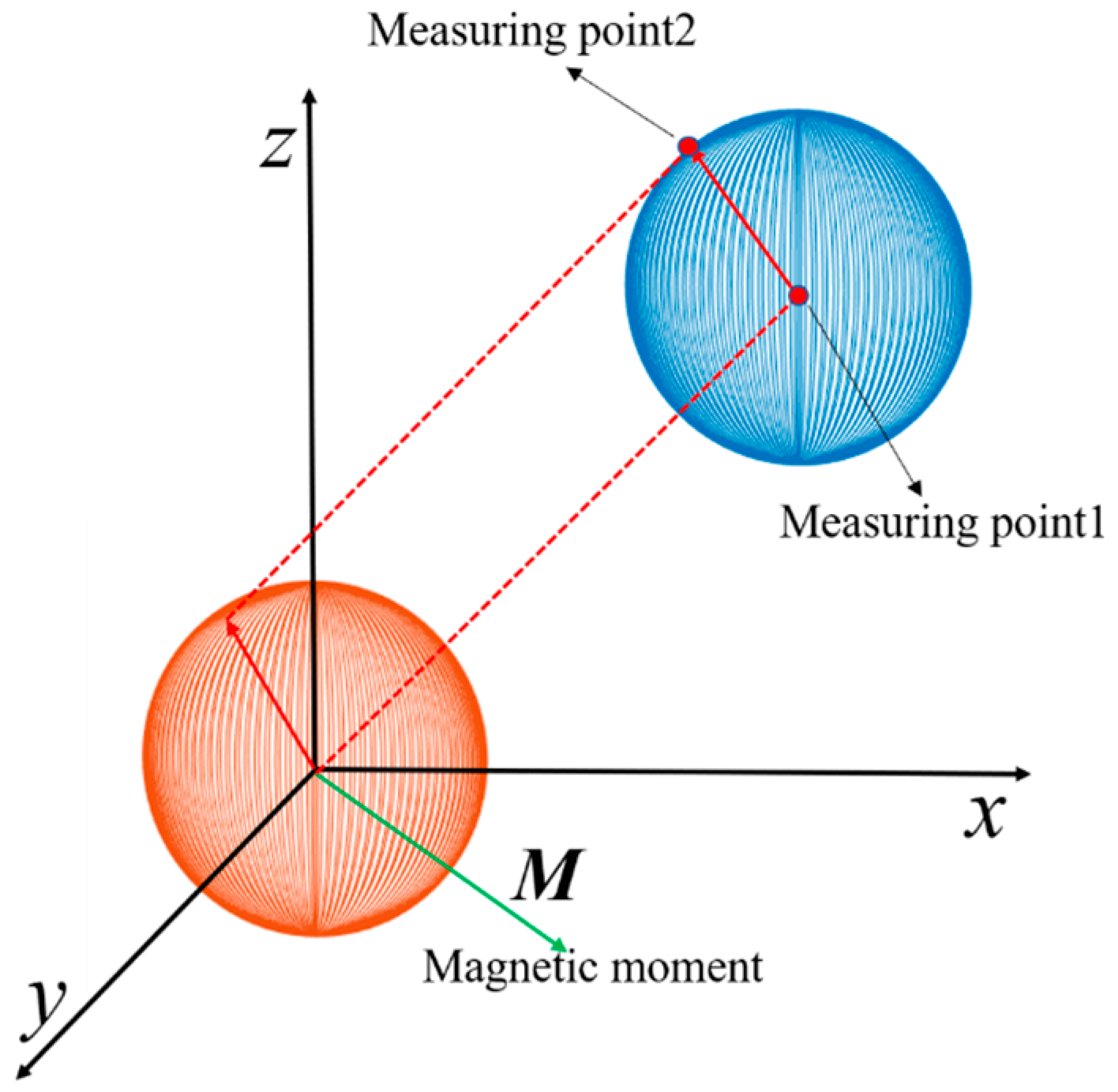 Remotesensing 15 02199 g003