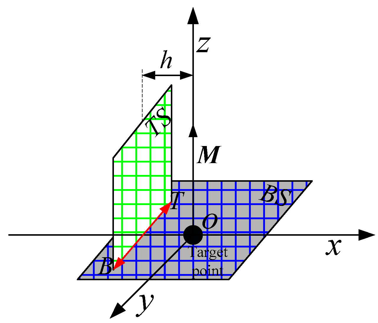 Remotesensing 15 02199 g004