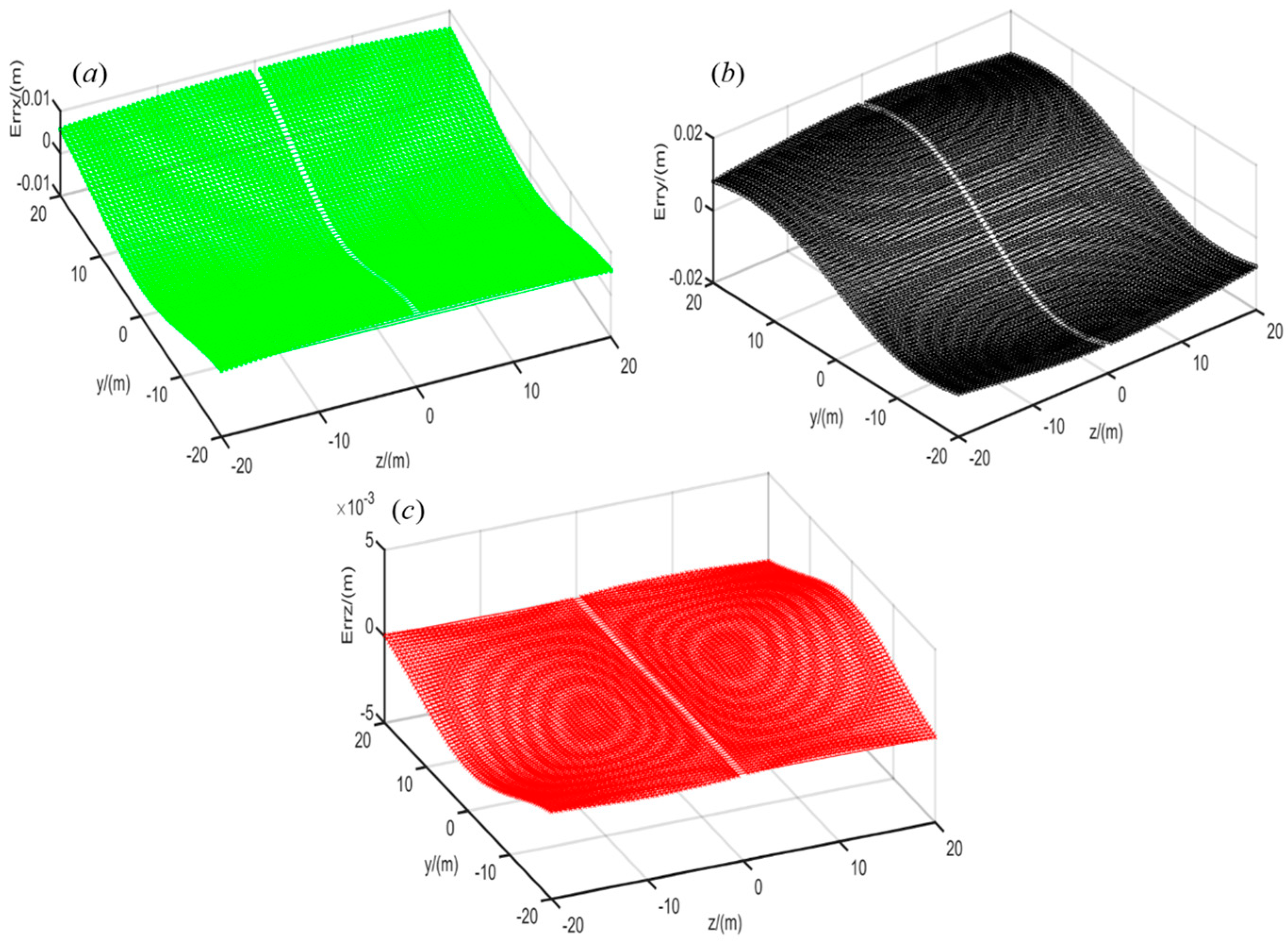 Remotesensing 15 02199 g005