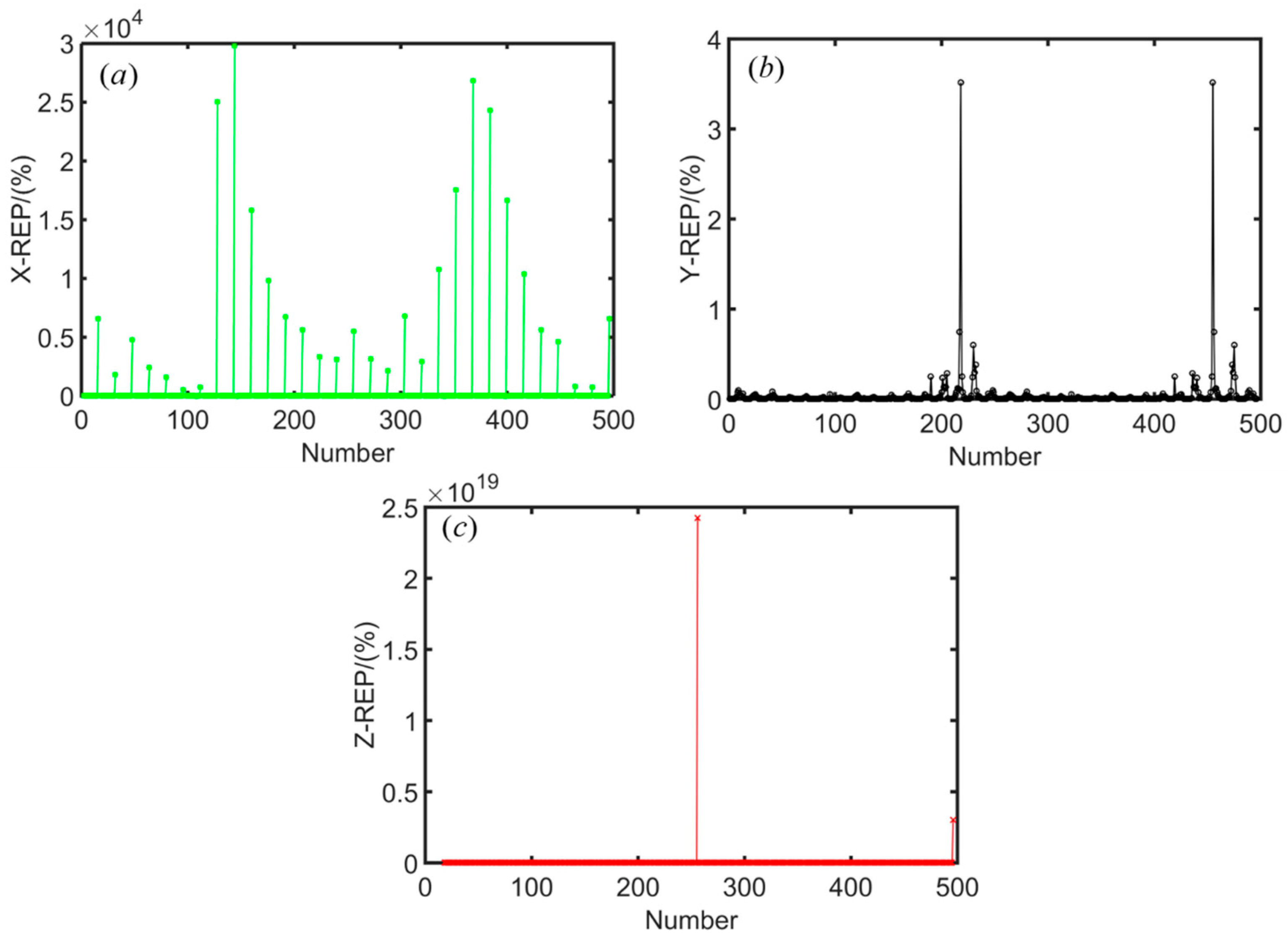 Remotesensing 15 02199 g006