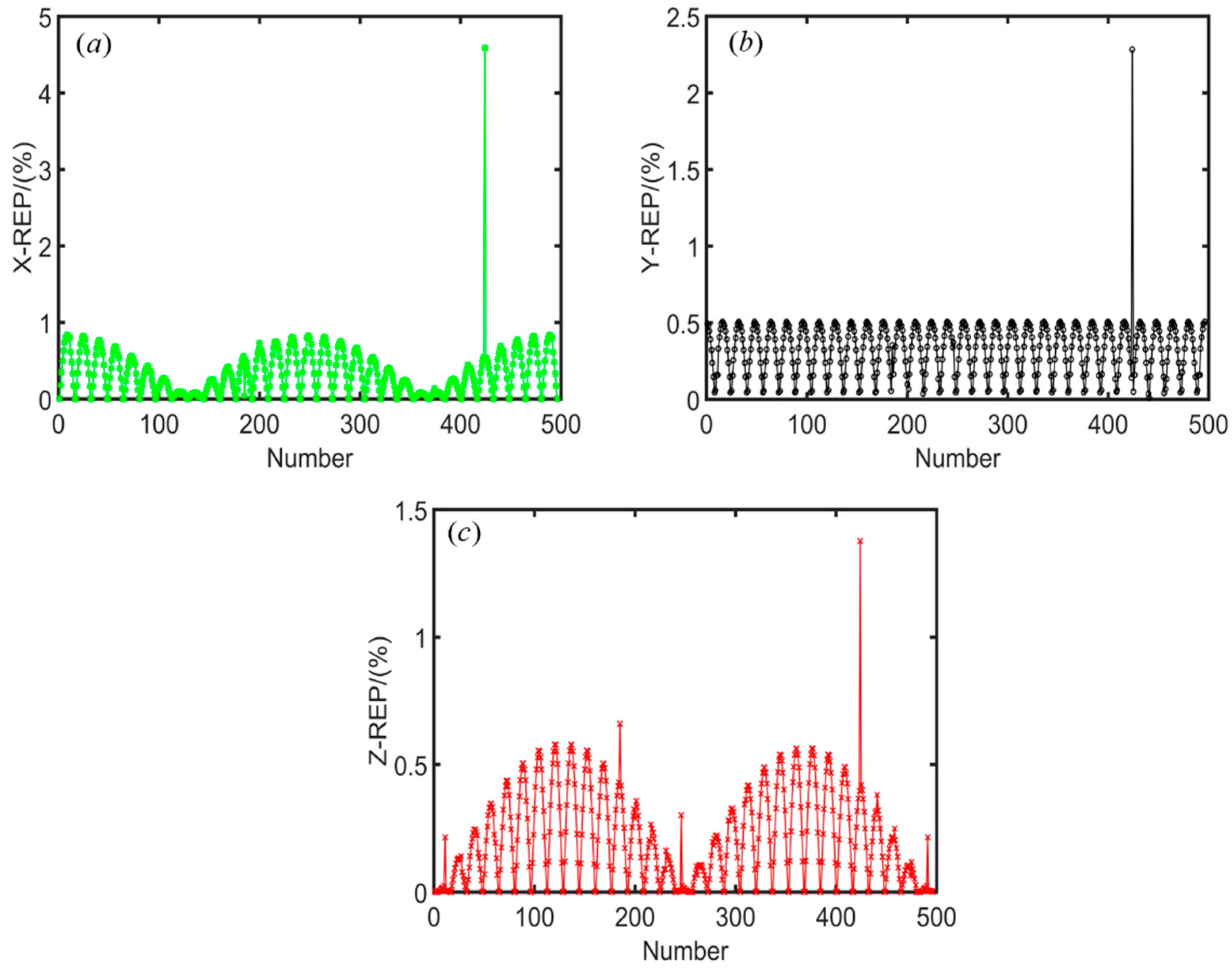 Remotesensing 15 02199 g007
