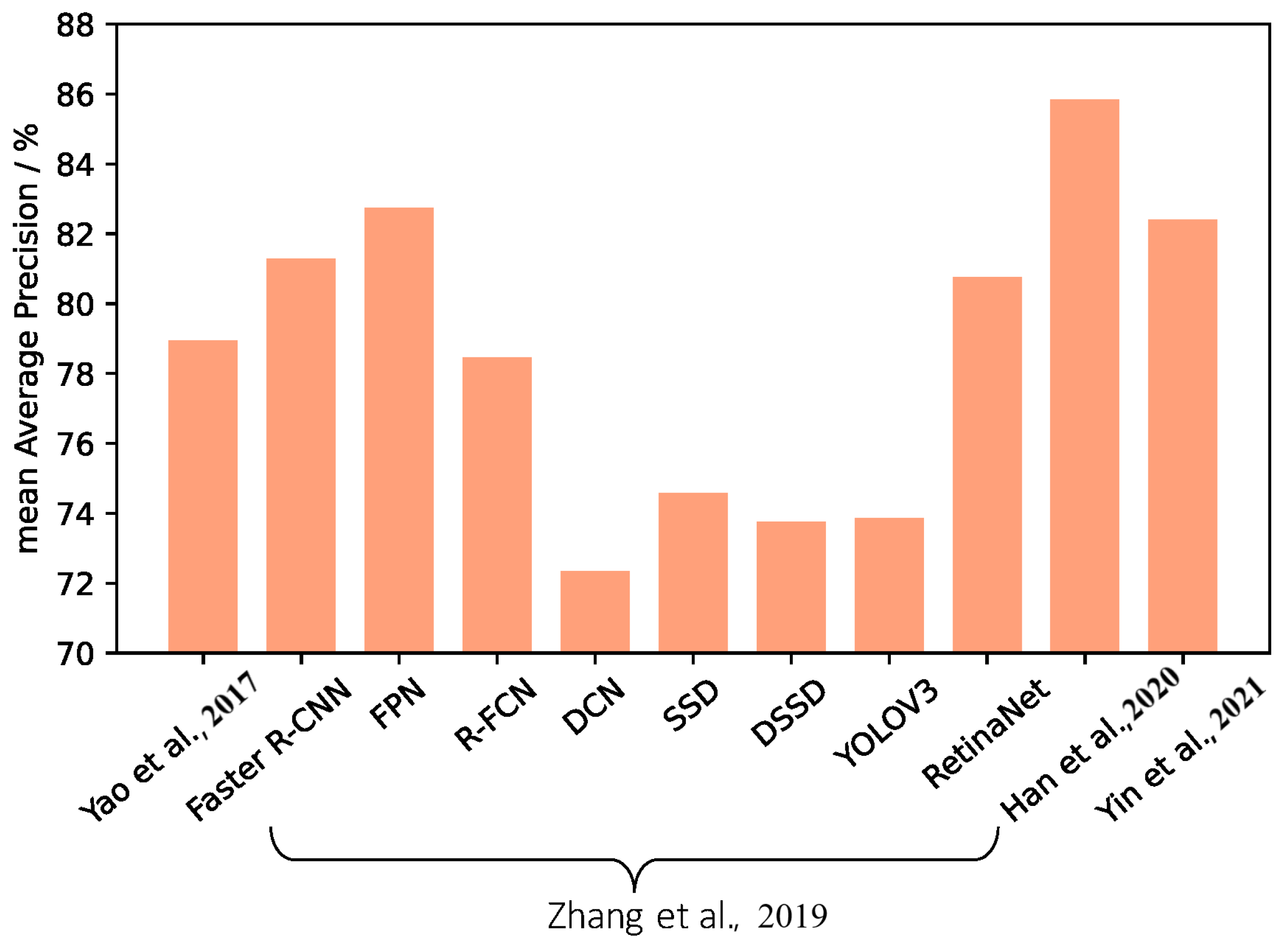 Remotesensing 15 02200 g002