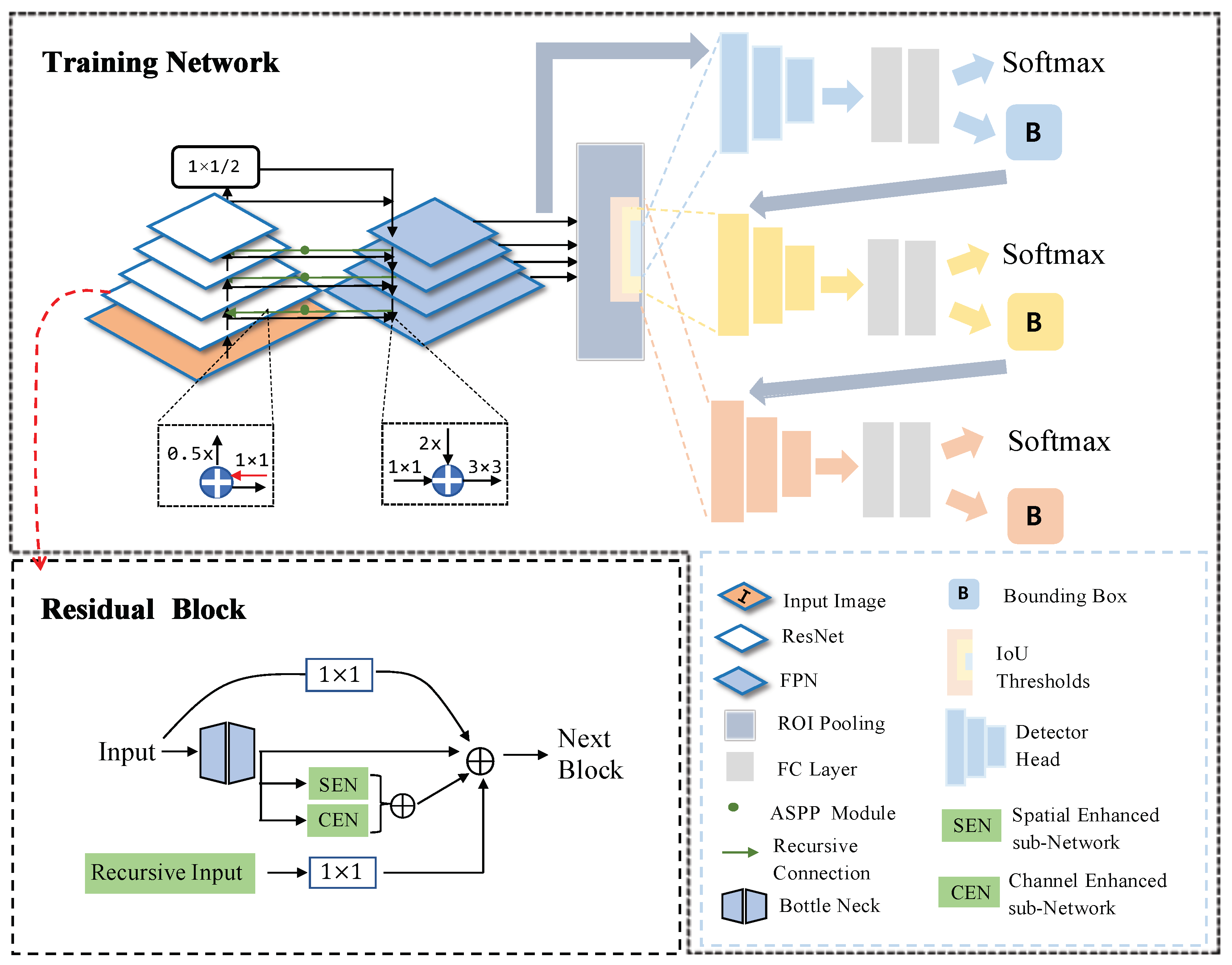 Remotesensing 15 02200 g003