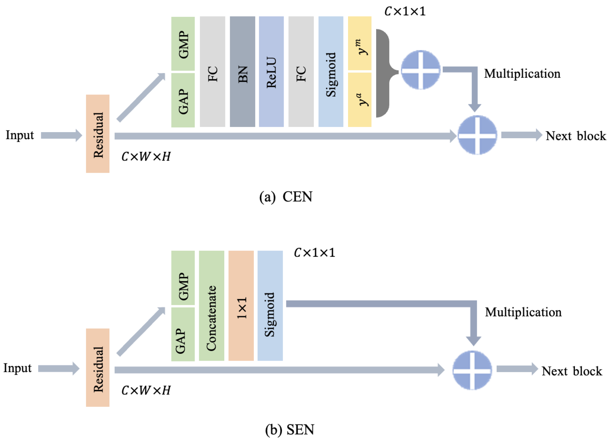 Remotesensing 15 02200 g004