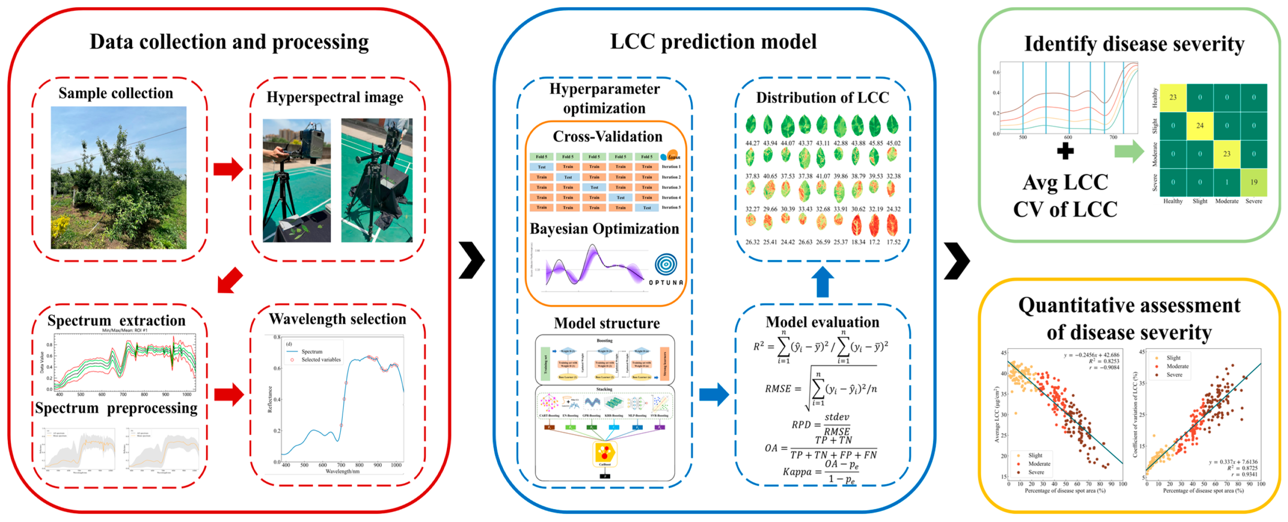 Remotesensing 15 02202 g002