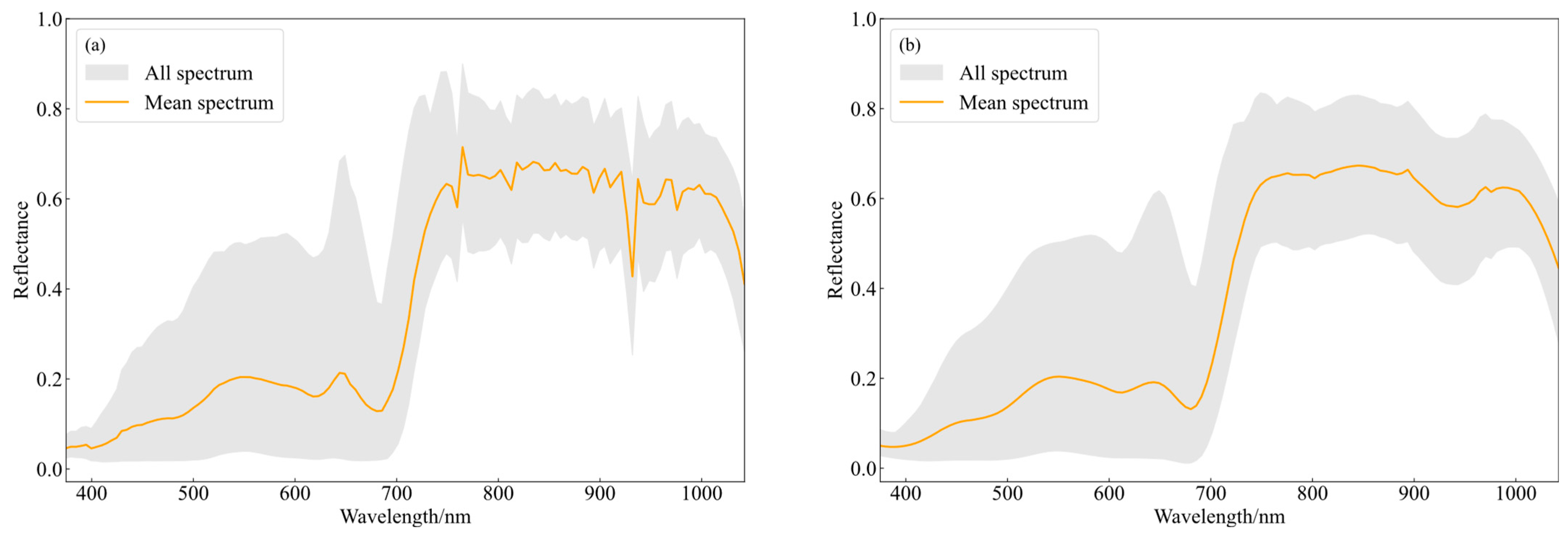 Remotesensing 15 02202 g003