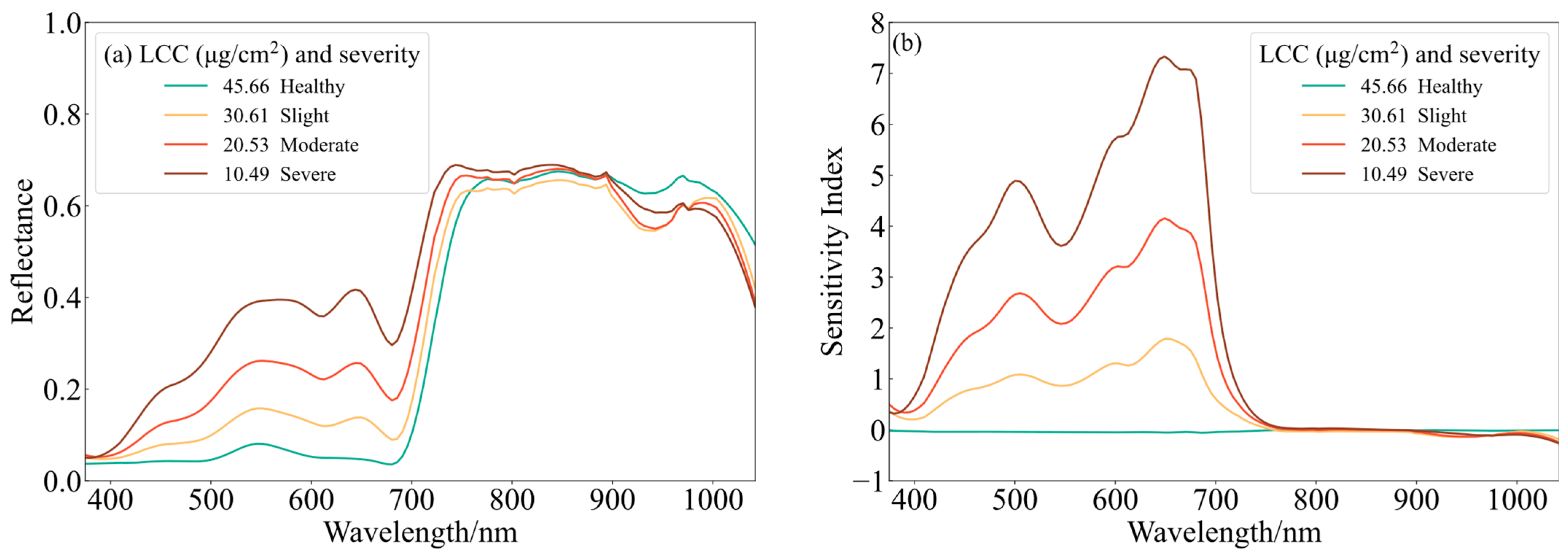 Remotesensing 15 02202 g005