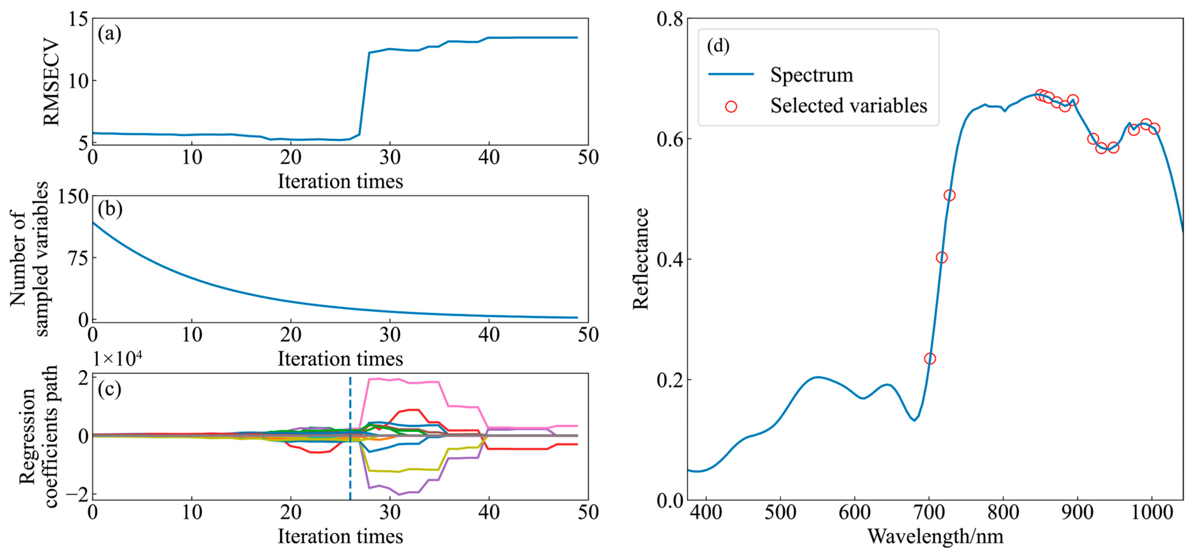 Remotesensing 15 02202 g006