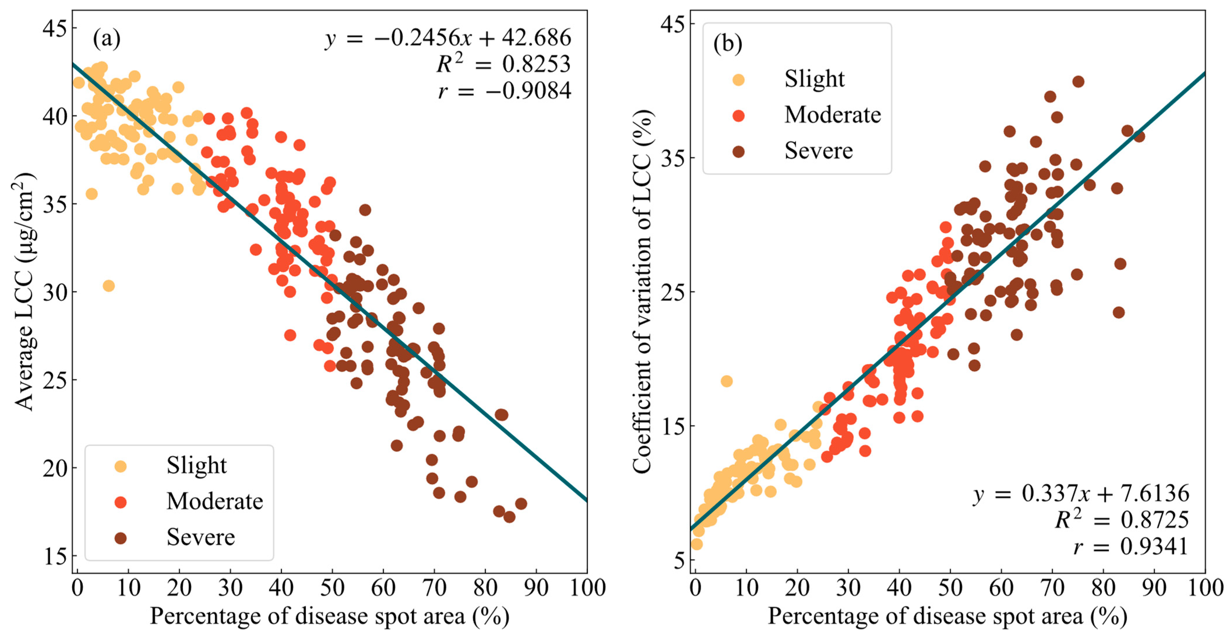 Remotesensing 15 02202 g008