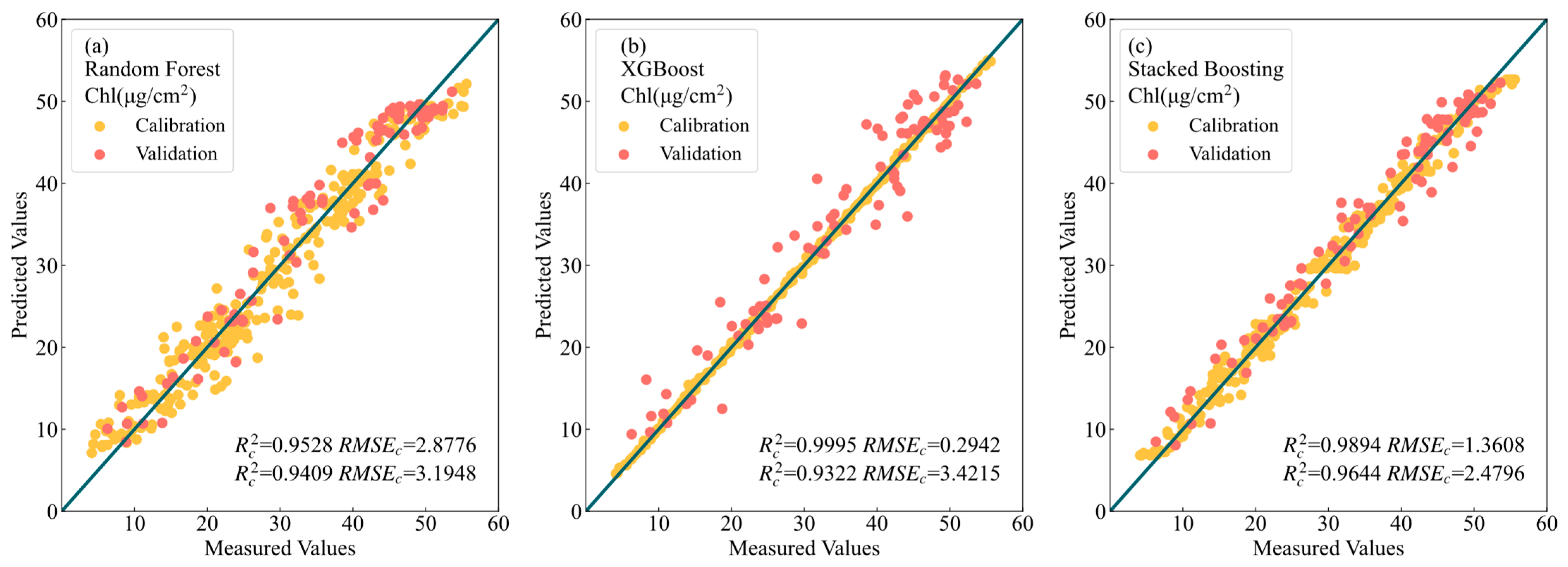 Remotesensing 15 02202 g010