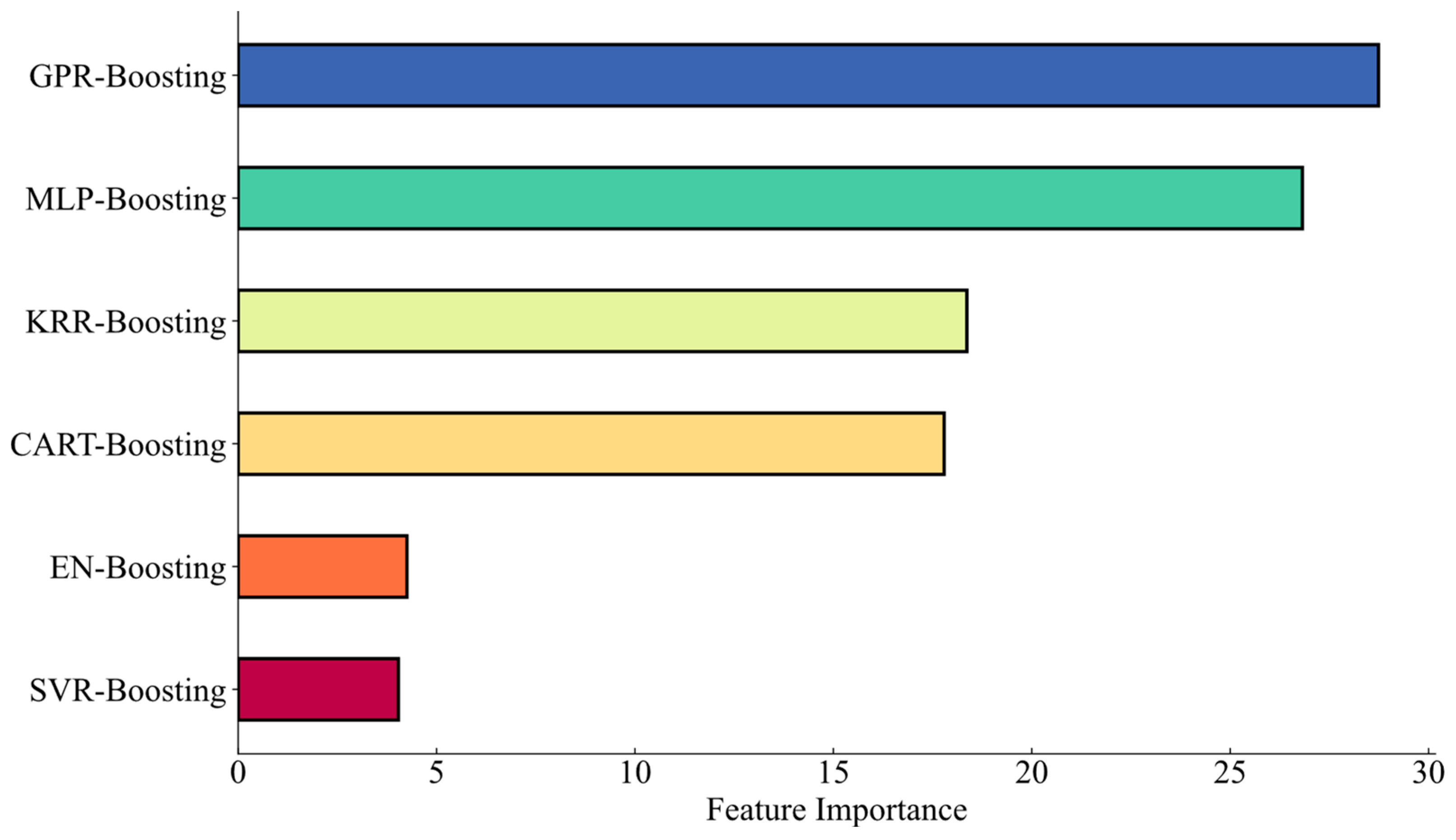 Remotesensing 15 02202 g011