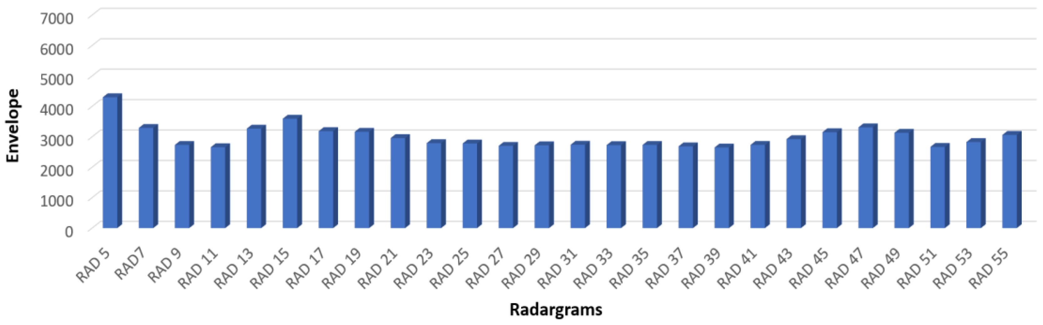 Remotesensing 15 02206 g008 Remotesensing 15 02206 g008