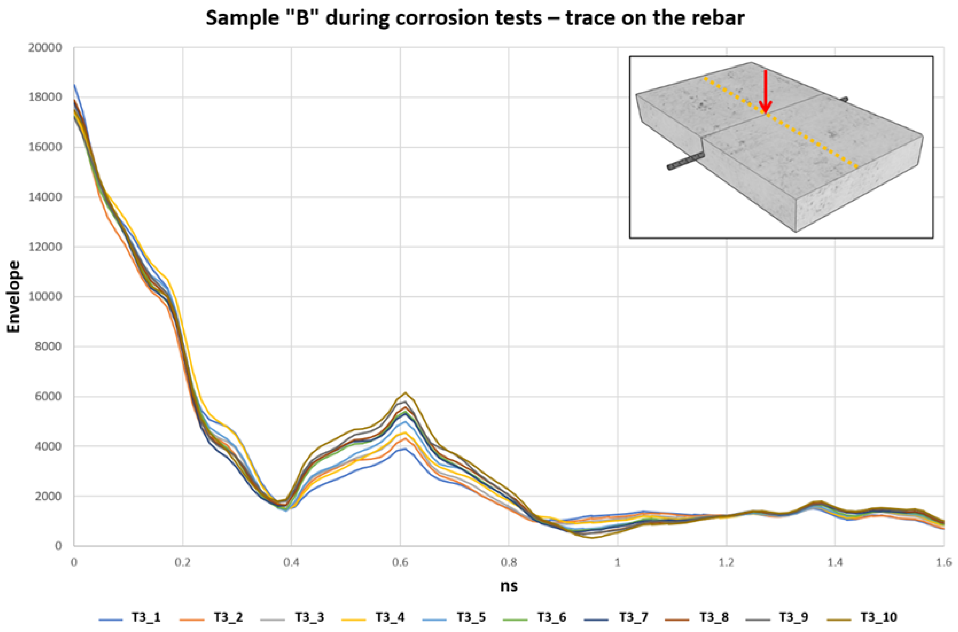 Remotesensing 15 02206 g010 Remotesensing 15 02206 g010