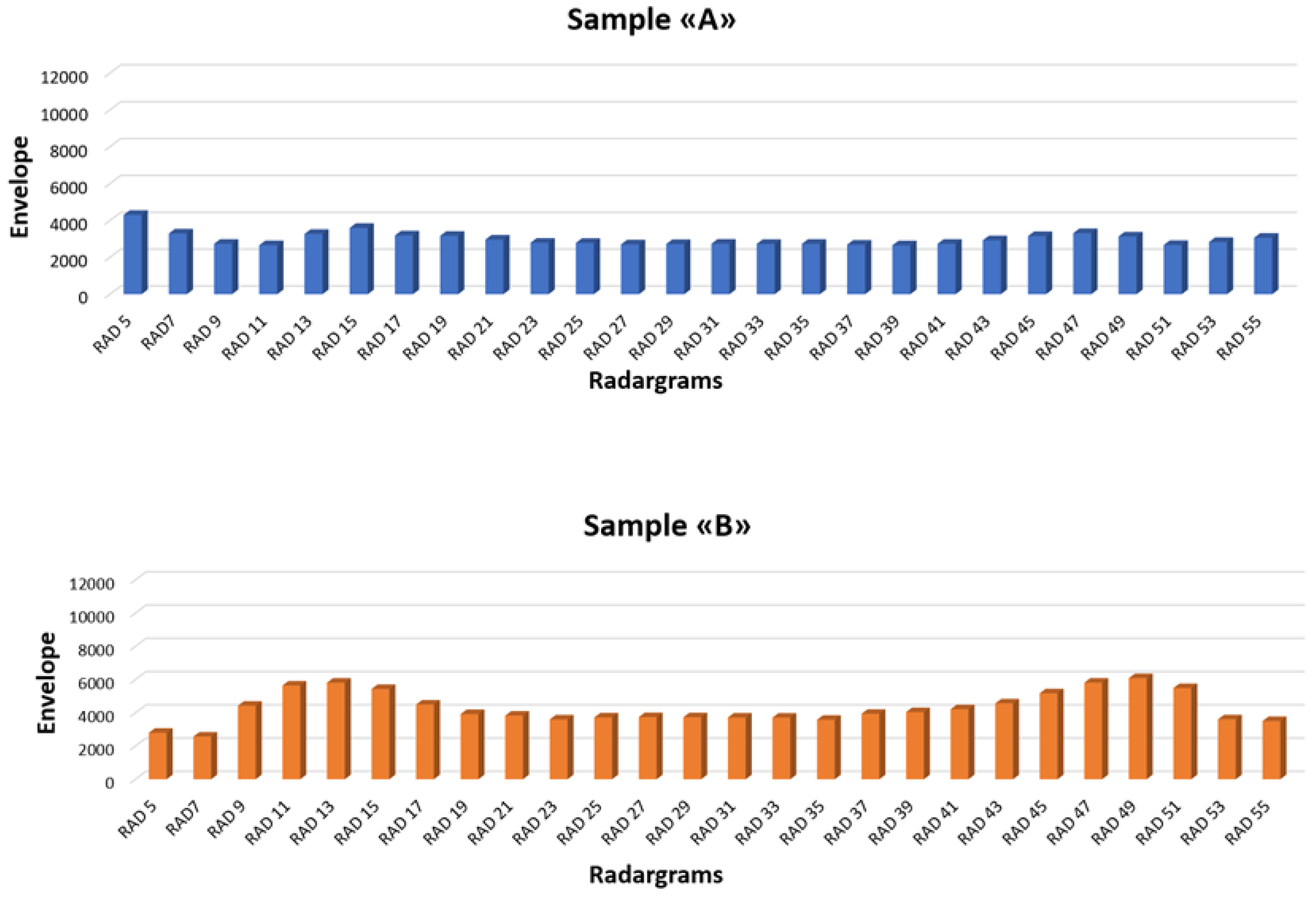 Remotesensing 15 02206 g015 Remotesensing 15 02206 g015