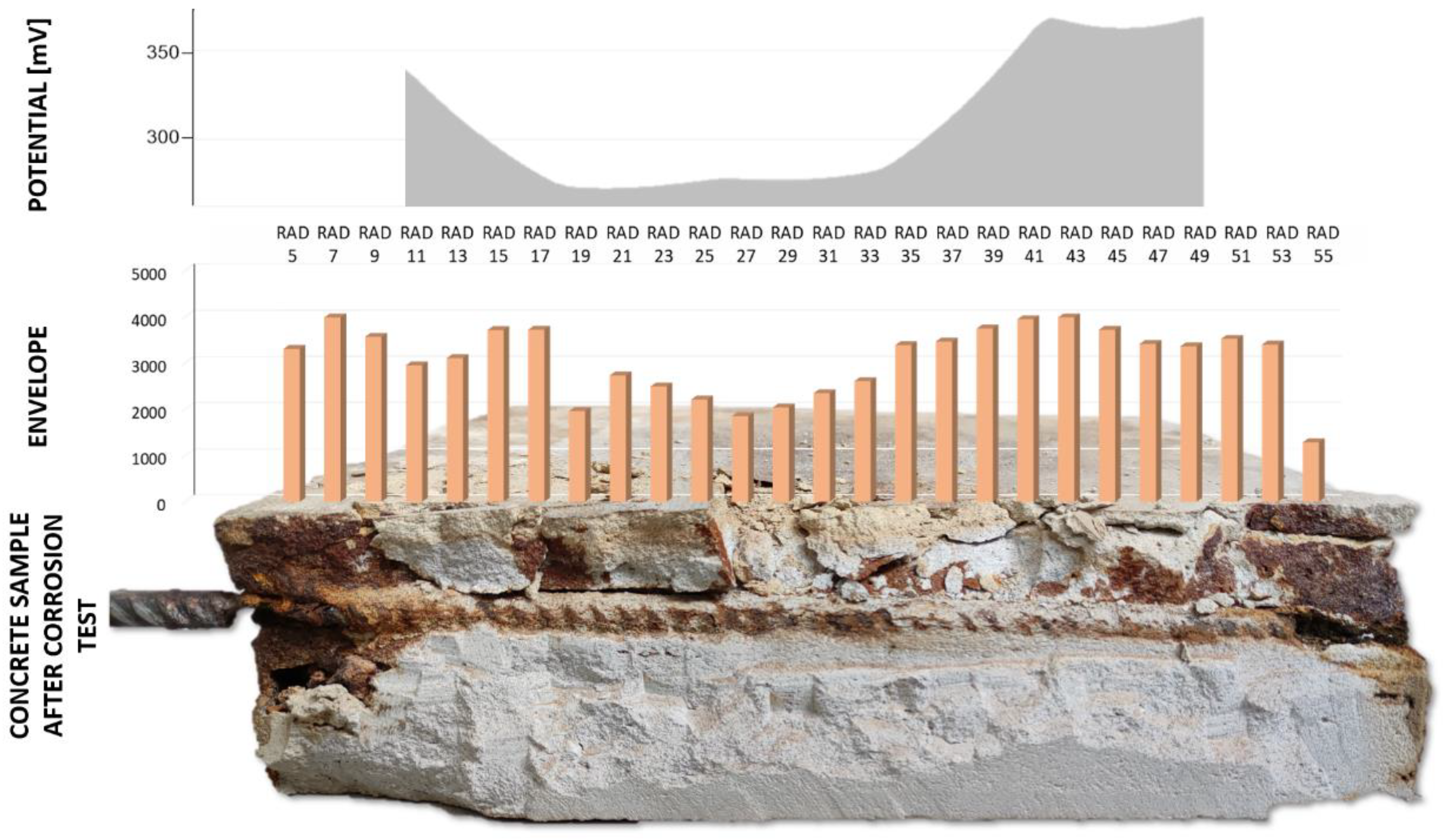 Remotesensing 15 02206 g018 Remotesensing 15 02206 g018