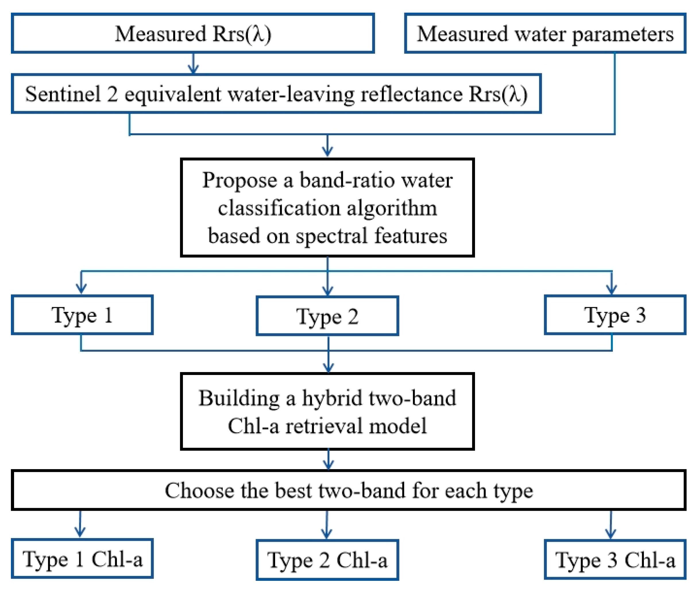 Remotesensing 15 02209 g003