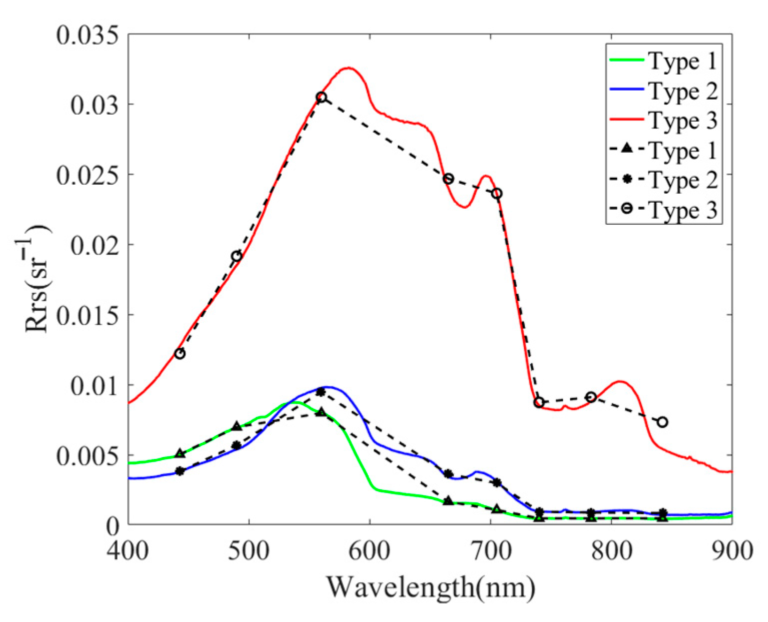 Remotesensing 15 02209 g006