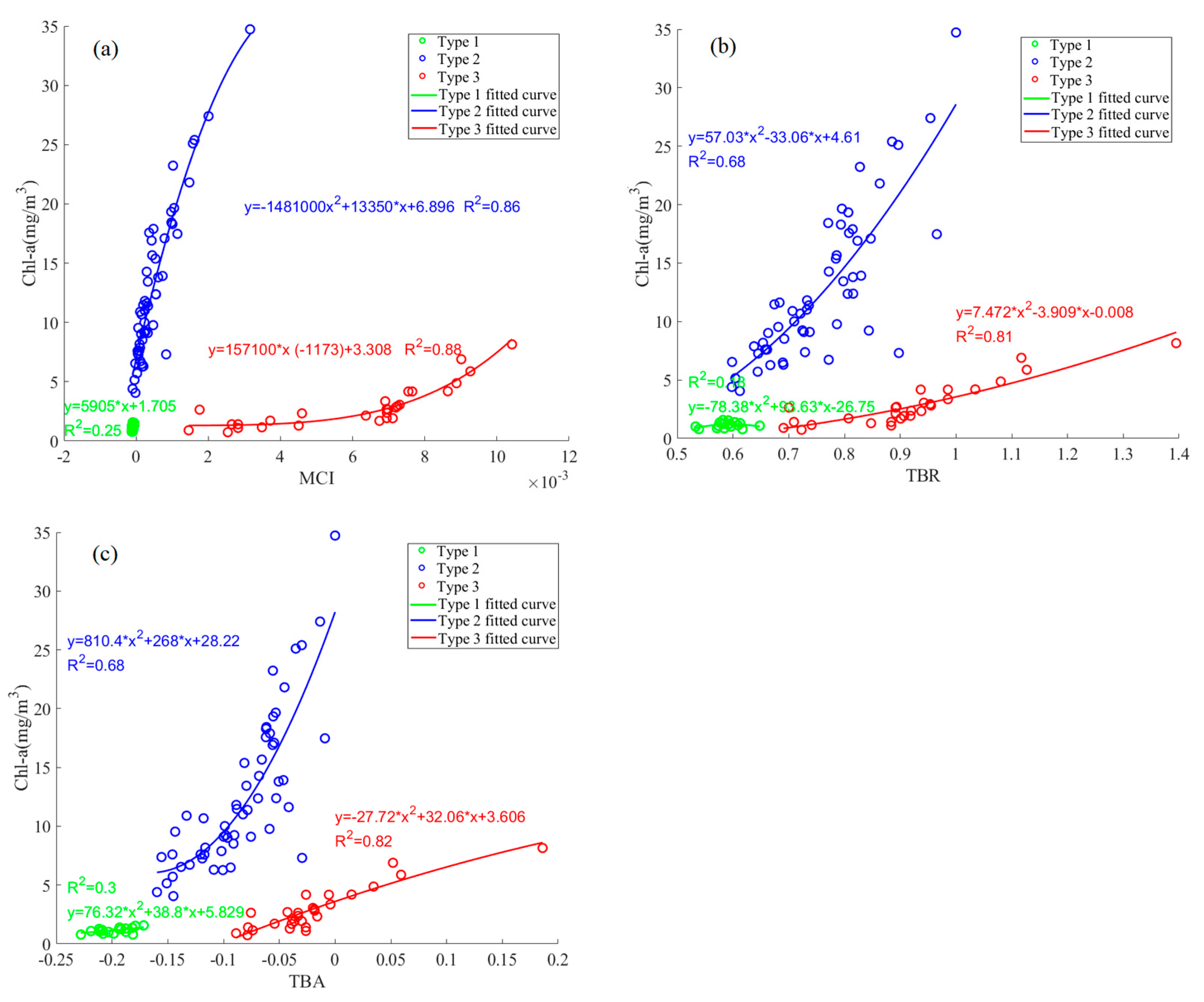 Remotesensing 15 02209 g011