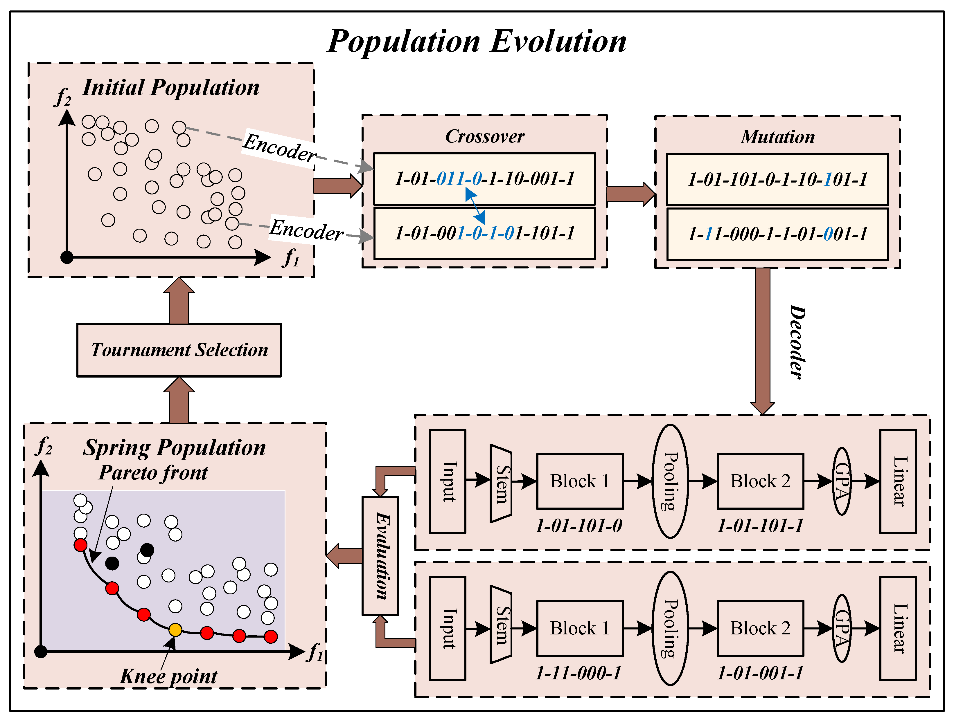 Remotesensing 15 02212 g002